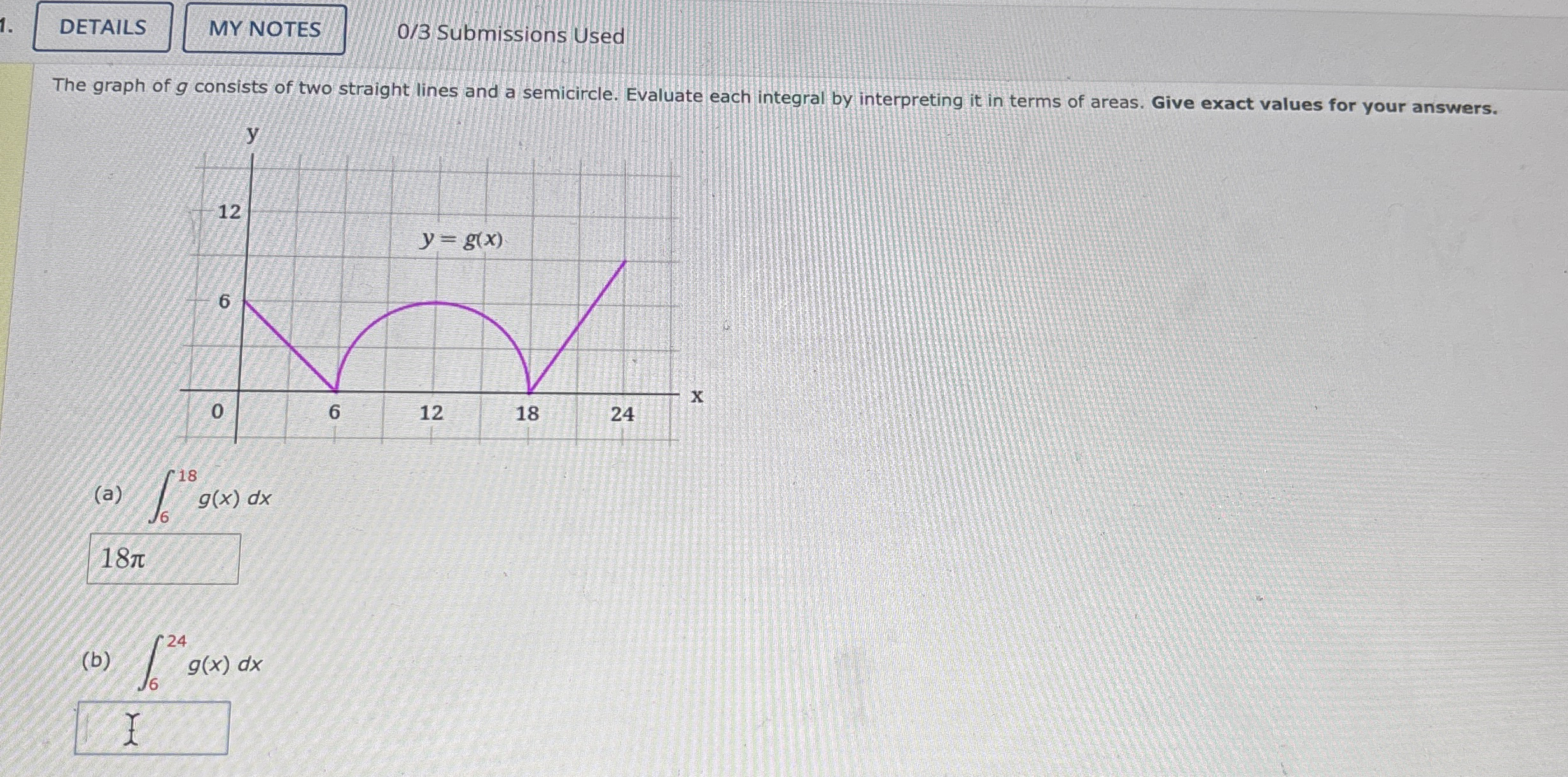 0 / 3 Submissions Used The graph of g consists of