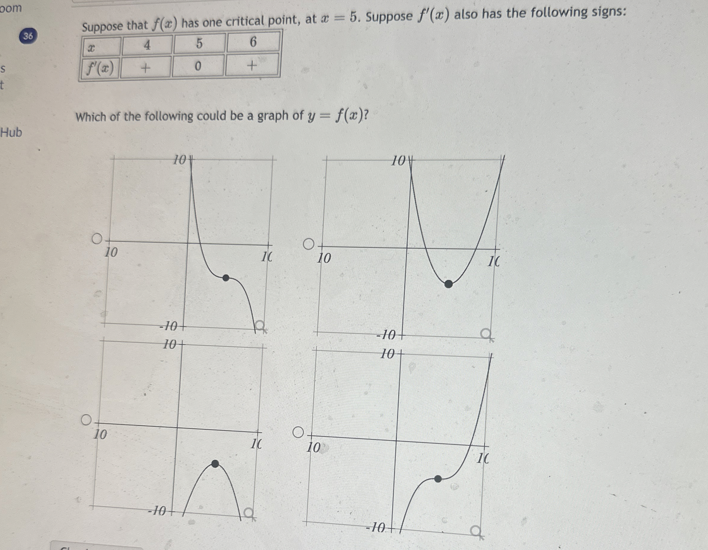 Suppose that f ( x ) has one critical point, at x