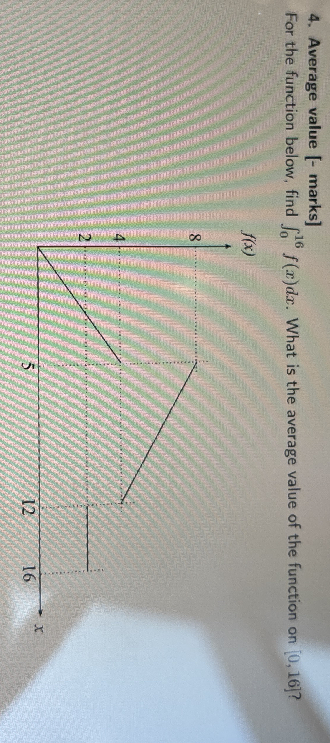 Average value [ - marks ] For the function below,