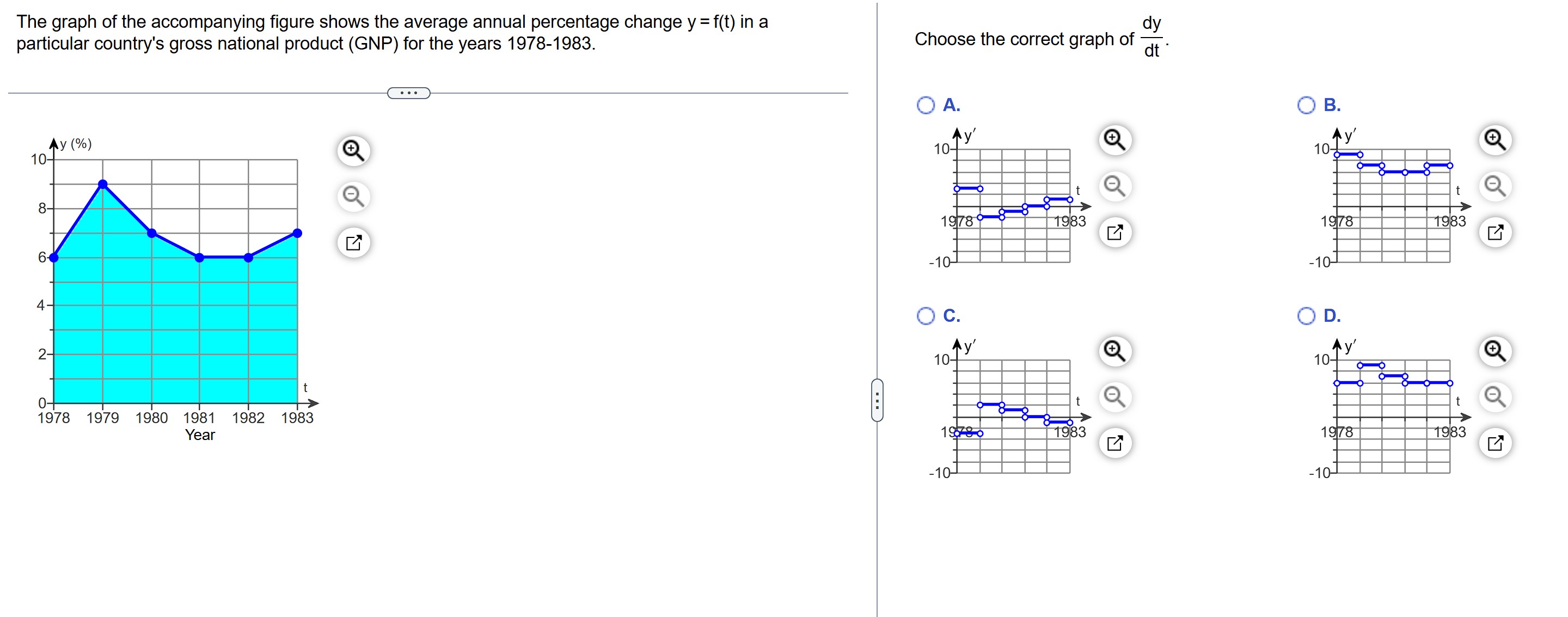 The graph of the accompanying figure shows the