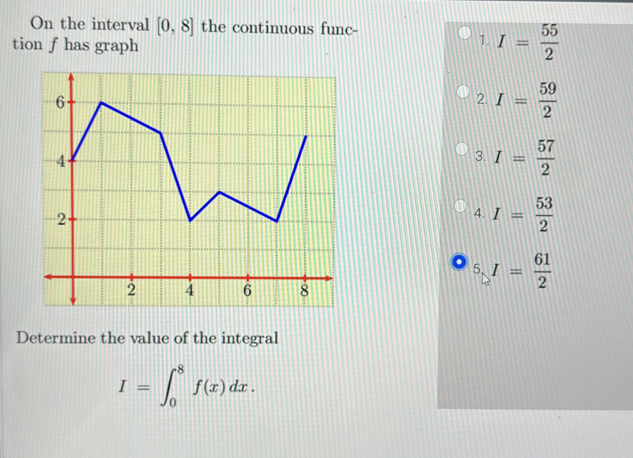 On the interval 0 , 8 the continuous function f