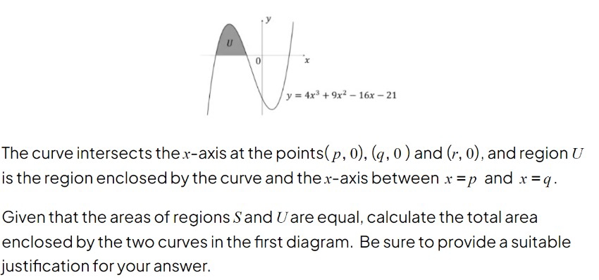 The curve intersects the x - axis at the points (