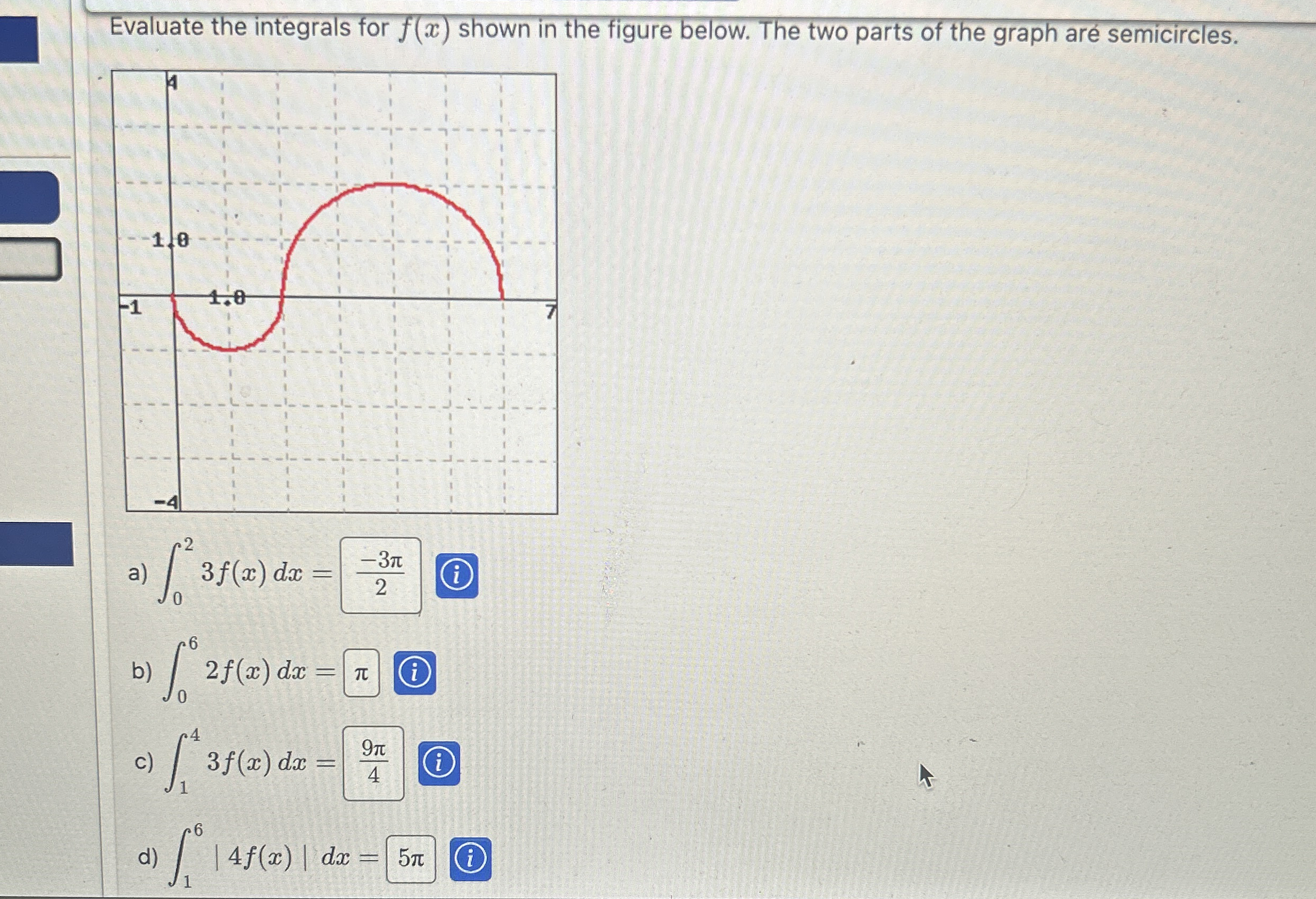 Evaluate the integrals for f ( x ) shown in the