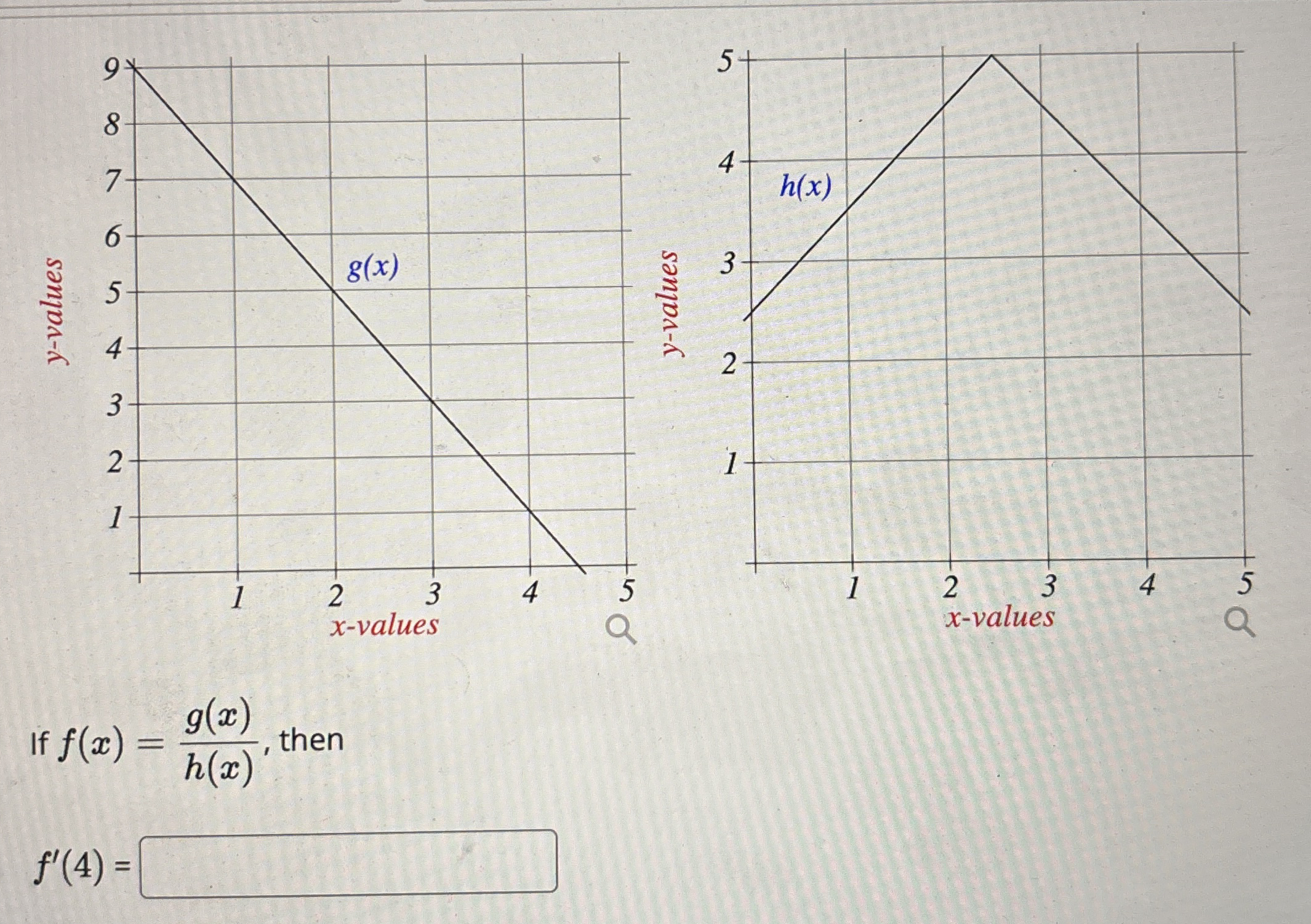 If f ( x ) = g ( x ) h ( x ) , then f ' ( 4 ) =