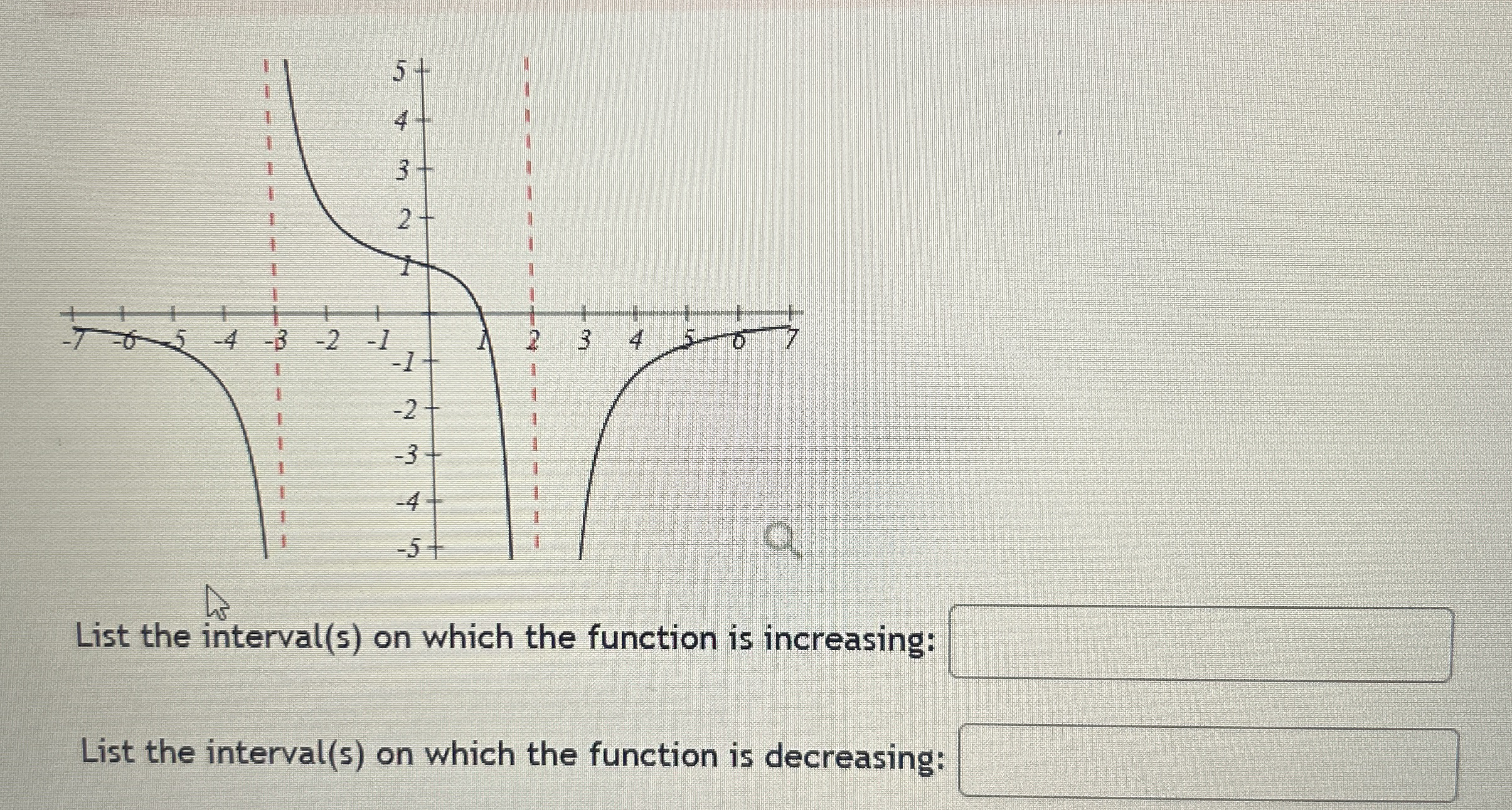 List the interval ( s ) on which the function is