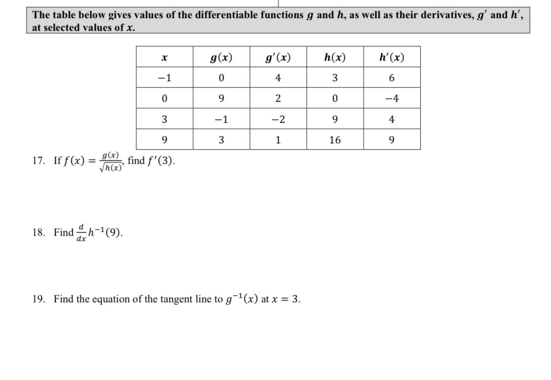The table below gives values of the
