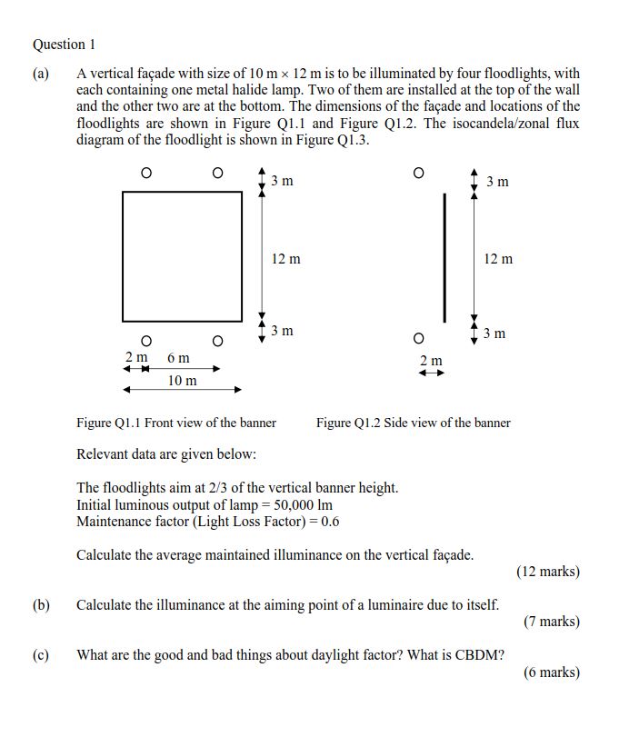 Question 1 ( a ) A vertical fa ade with size of \