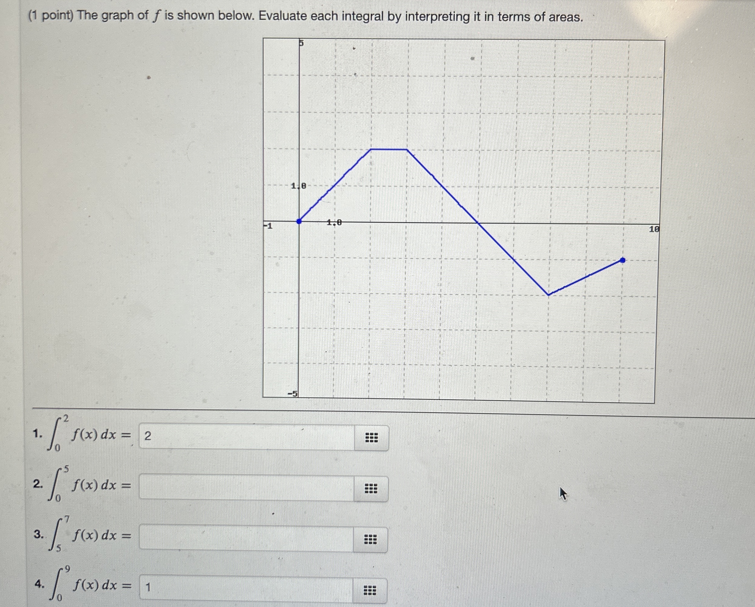 ( 1 point ) The graph of f is shown below.