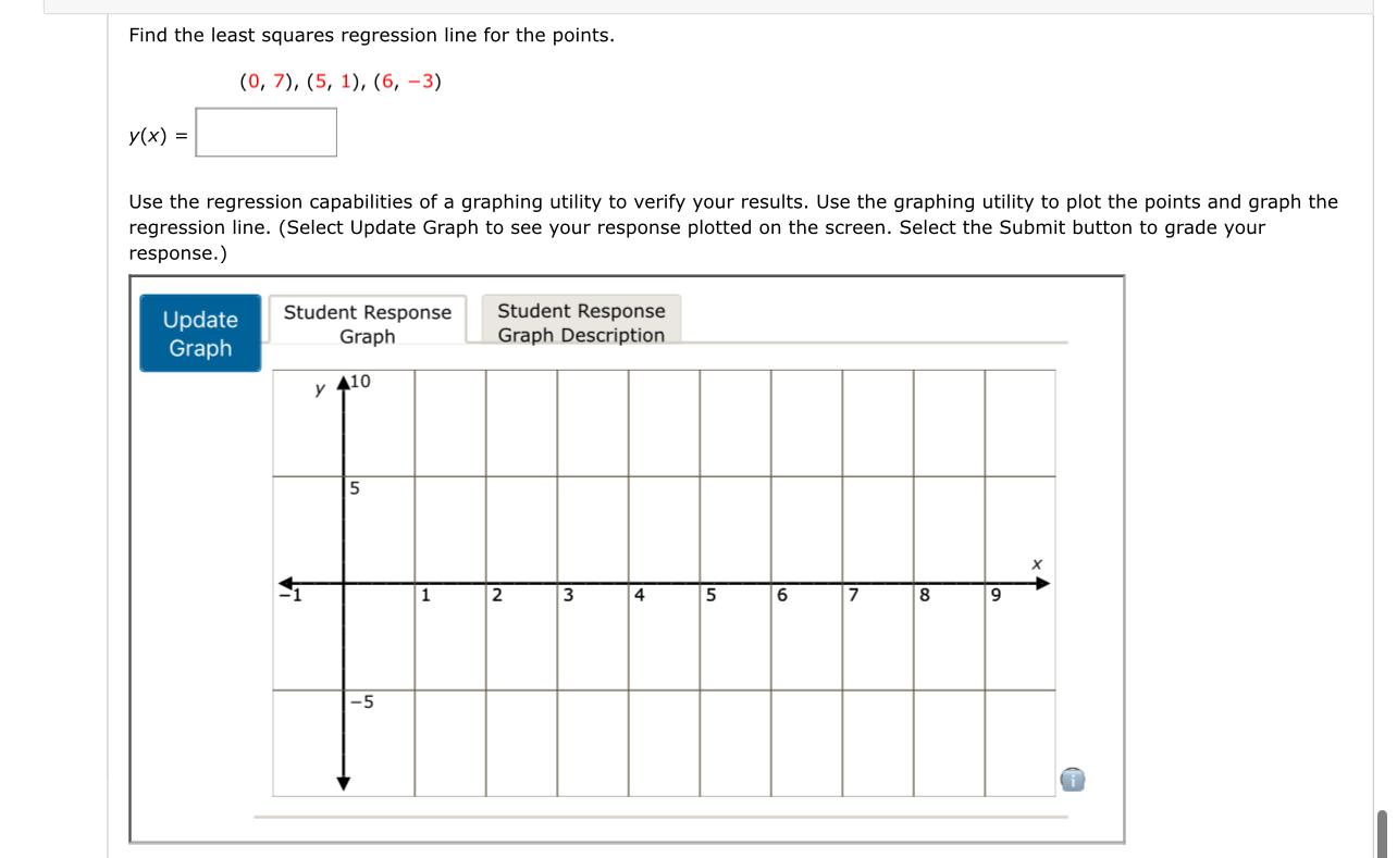 Find the least squares regression line for the