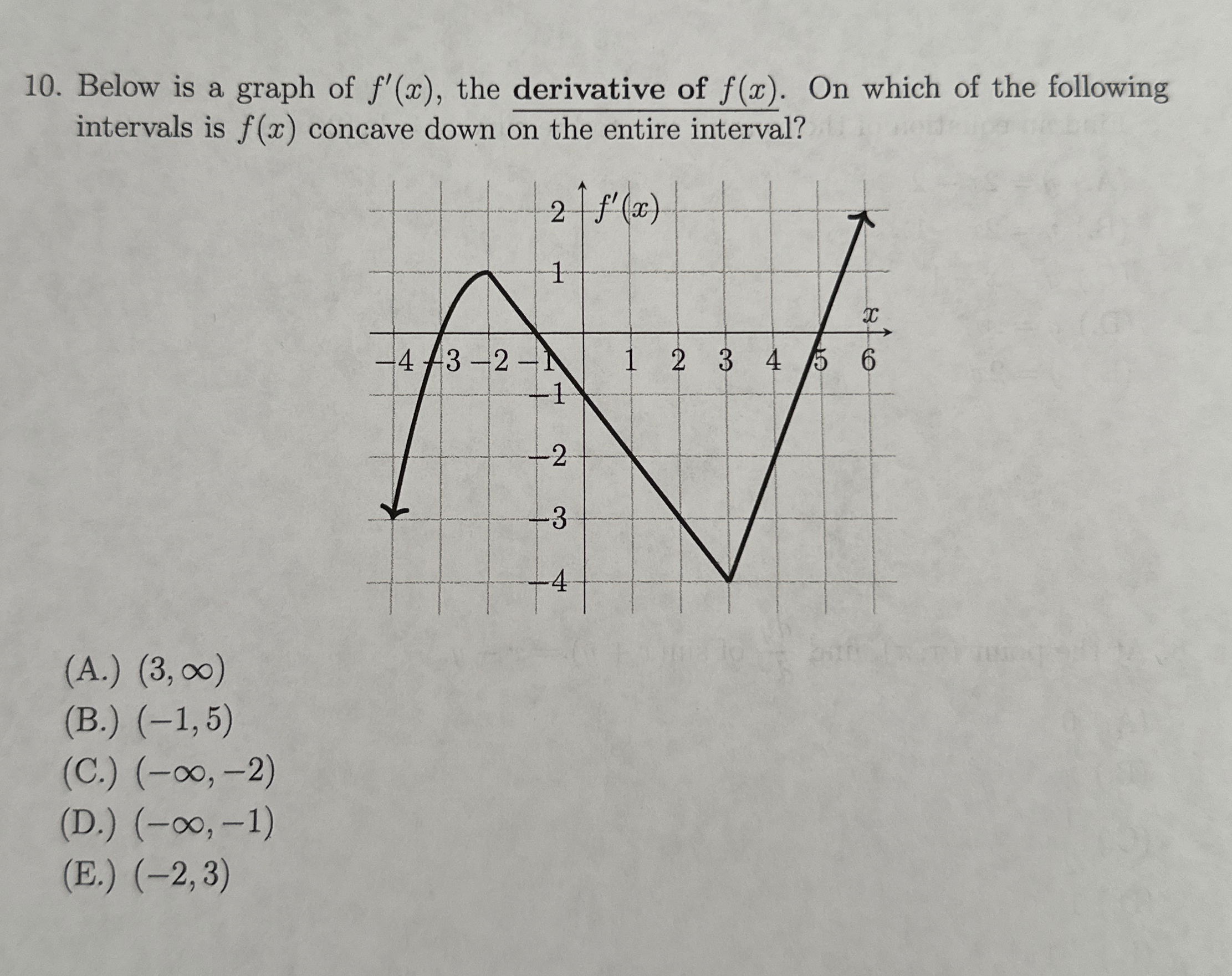 Below is a graph of f ' ( x ) , the derivative of
