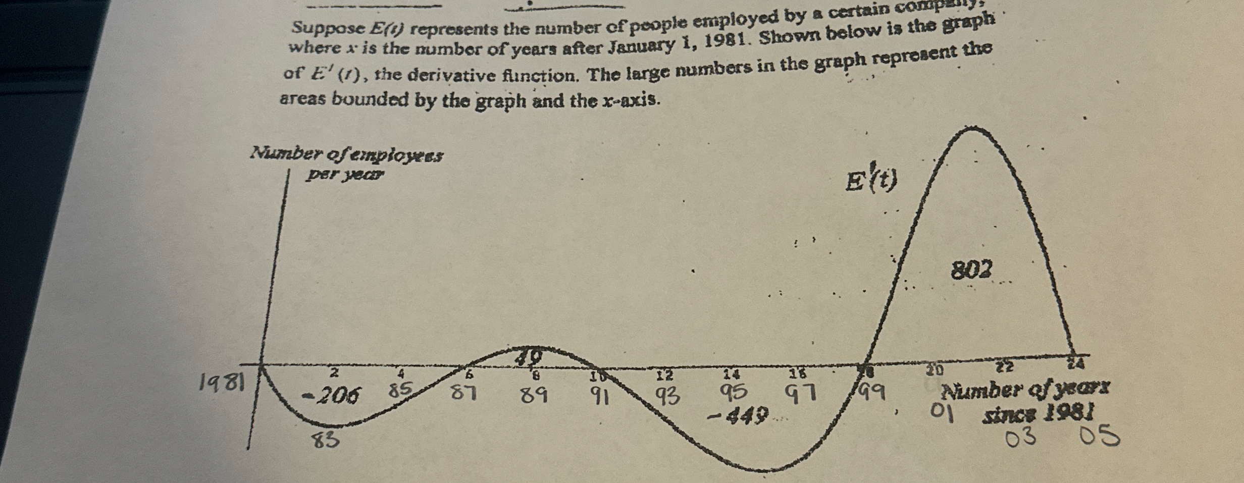 Suppose E ( b ) represents the number of poople