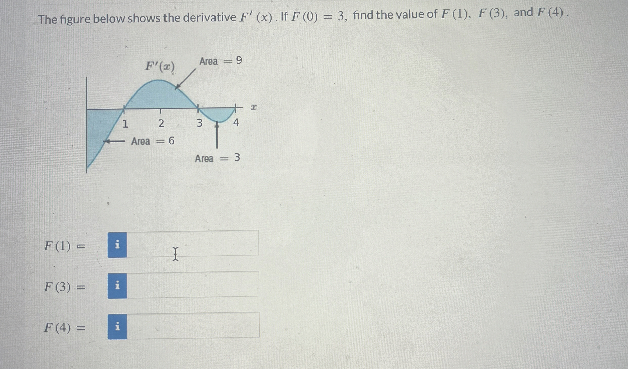 The figure below shows the derivative F ' ( x ) .