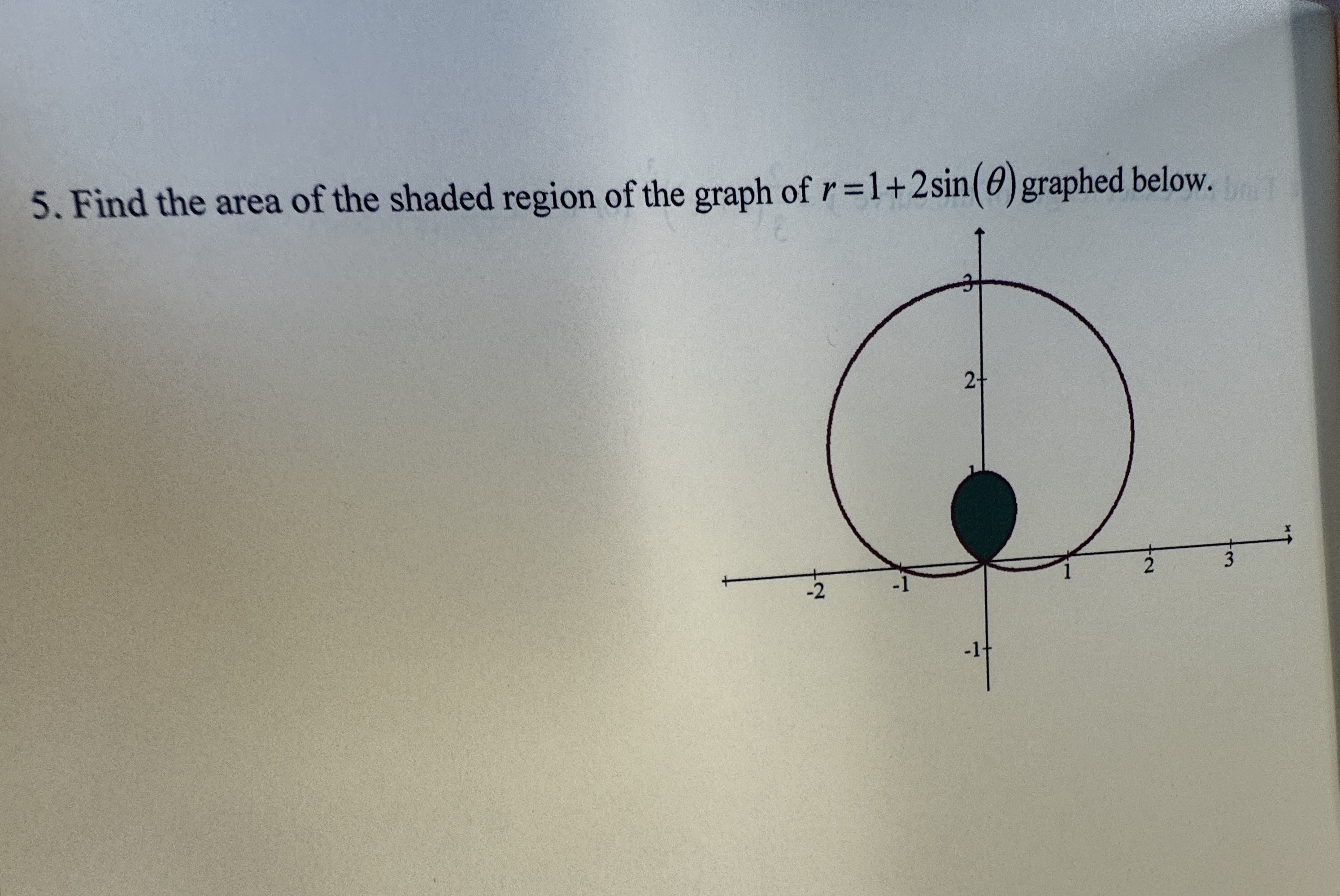 Find the area of the shaded region of the graph