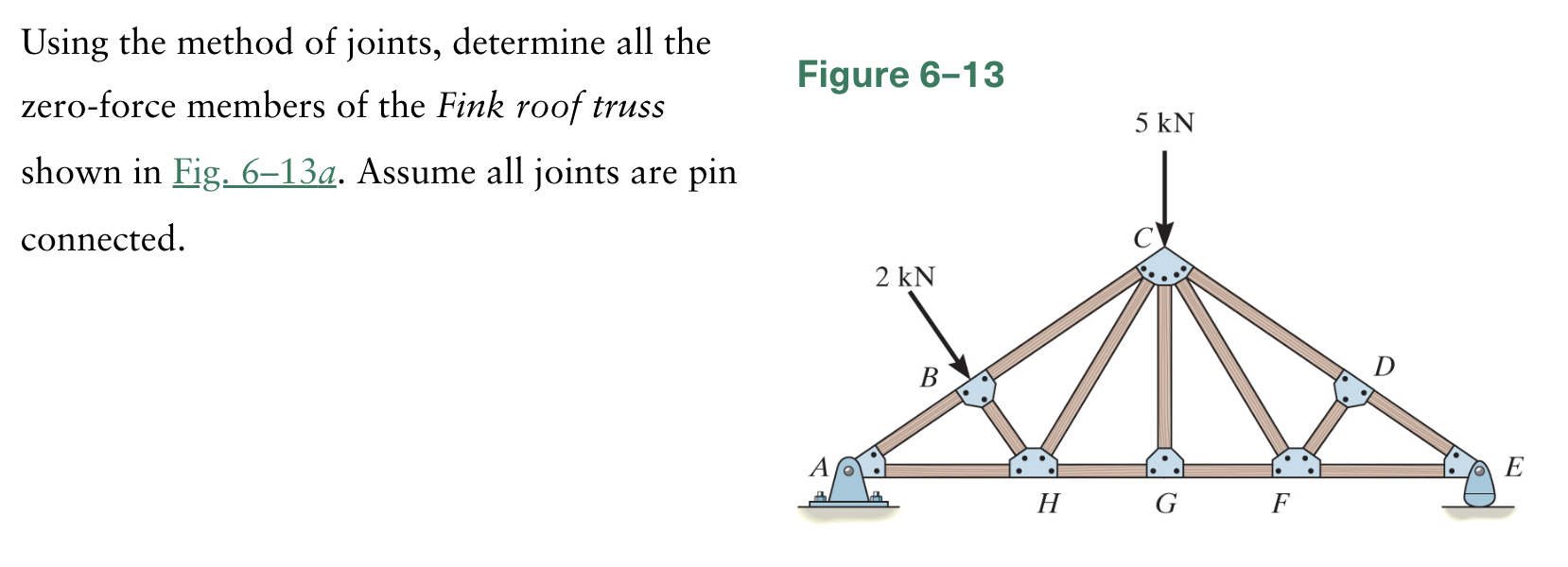 Using the method of joints, determine all the