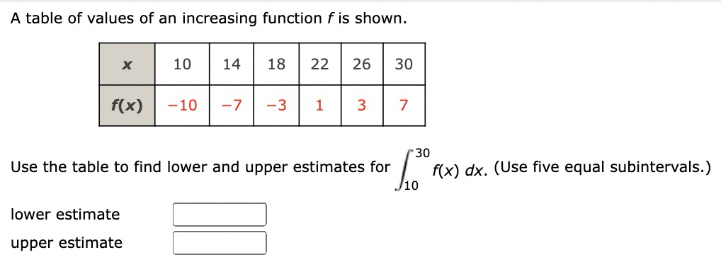 A table of values of an increasing function f is
