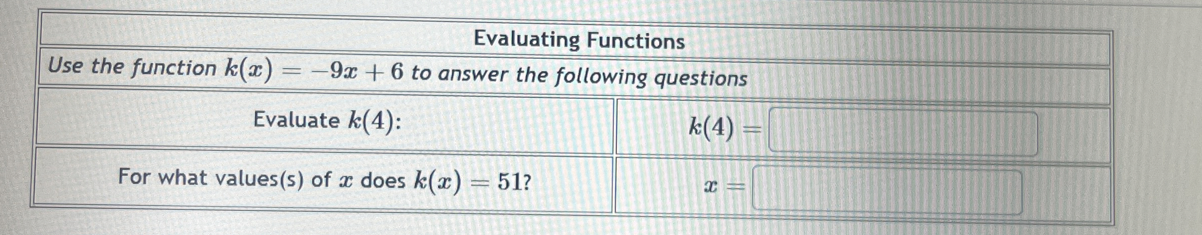 \ table [ [ Evaluating Functions, ] , [ Use the