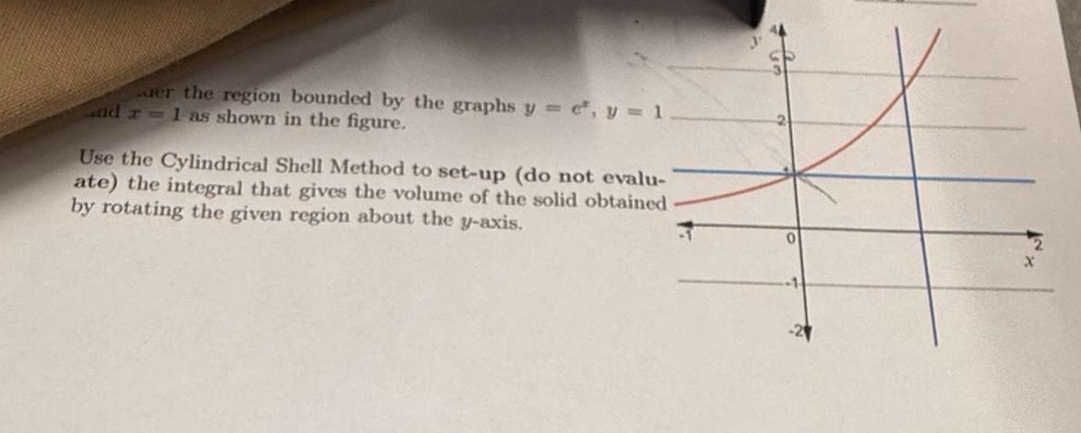 Aifit wer the region bounded by the graphs y = c