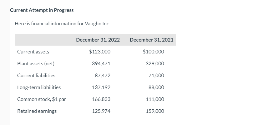 Current Attempt in Progress Here is financial