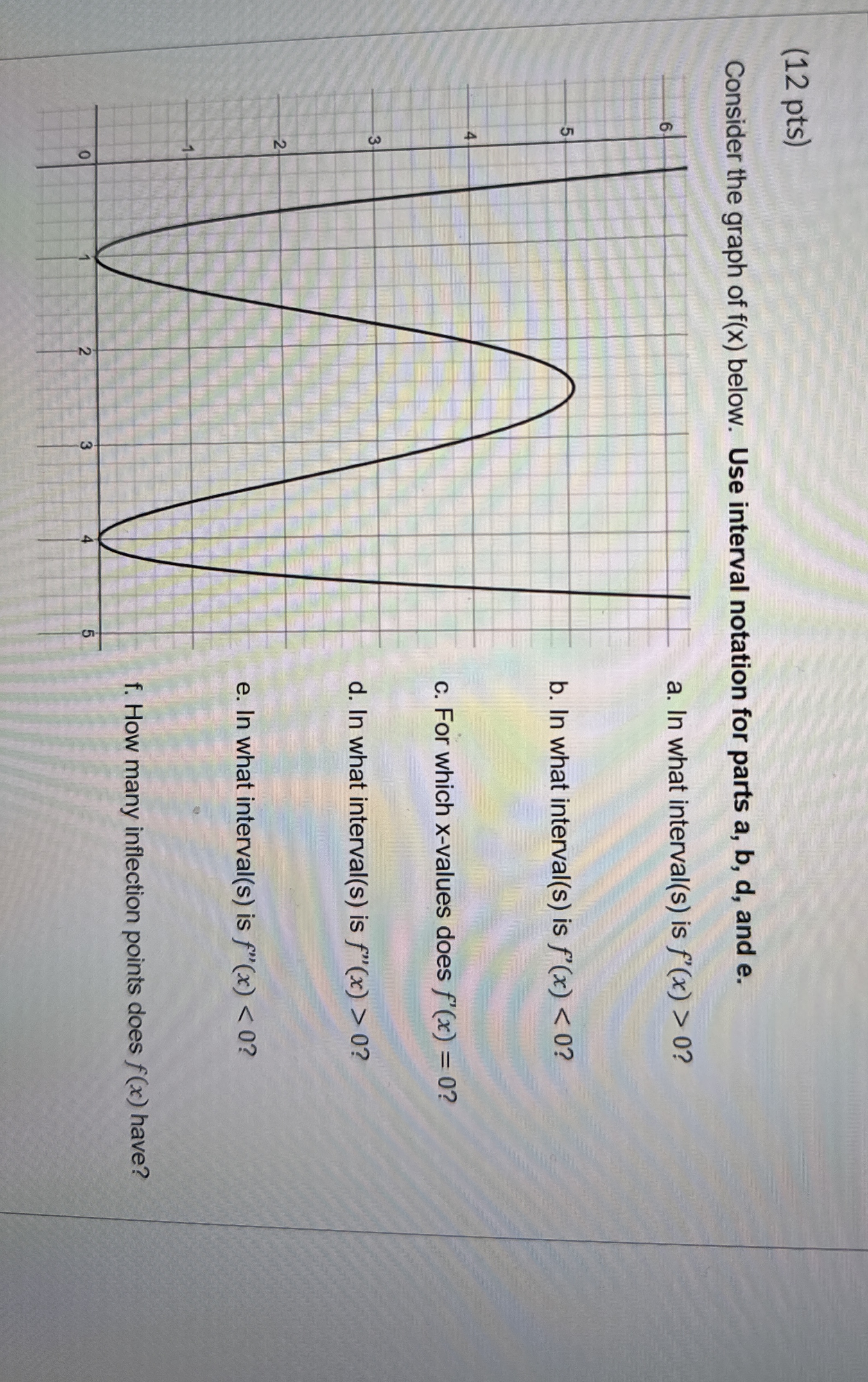 ( 1 2 pts ) Consider the graph of f ( x ) below.