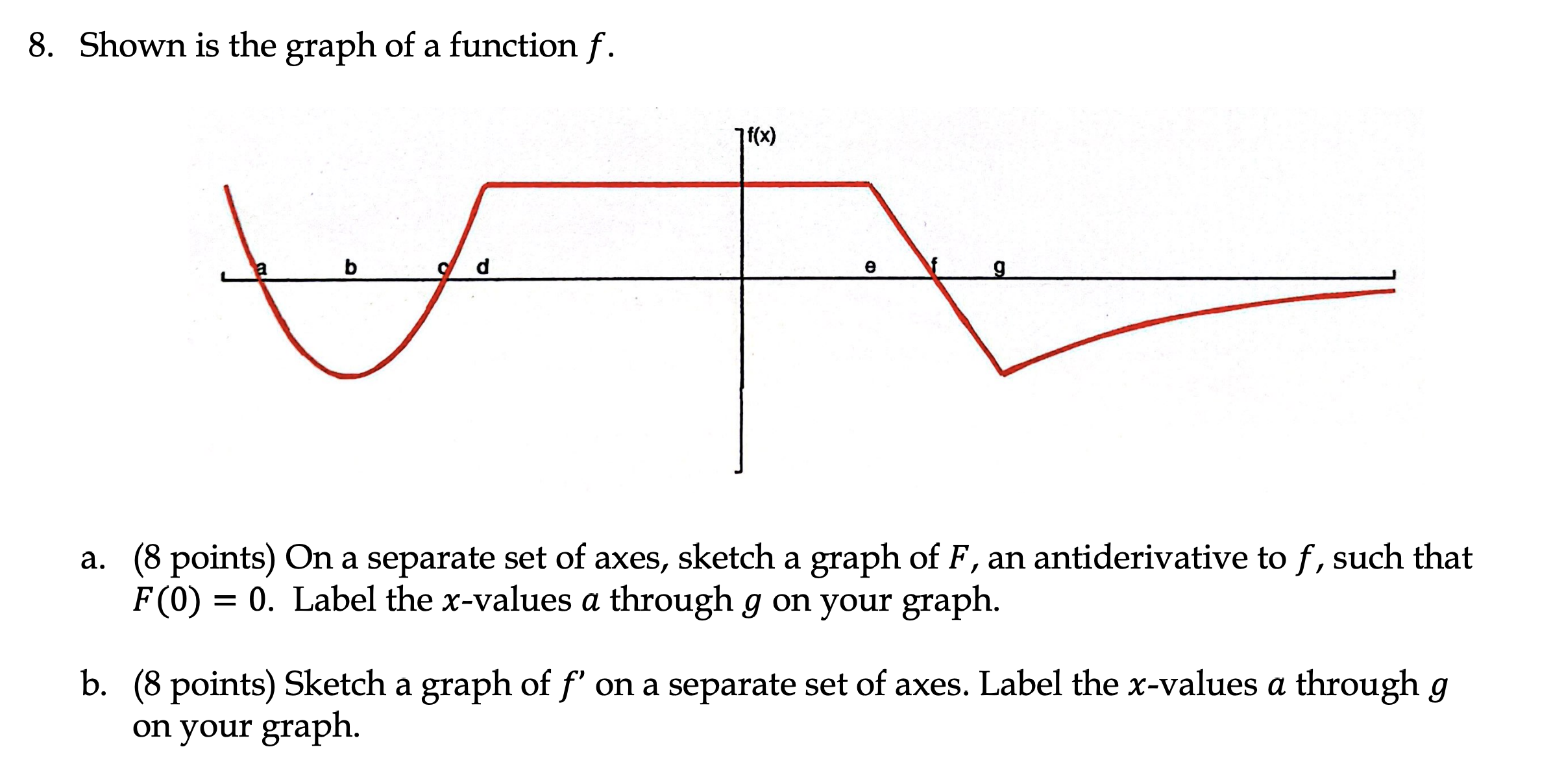 8 . Shown is the graph of a function \ ( f \ ) .