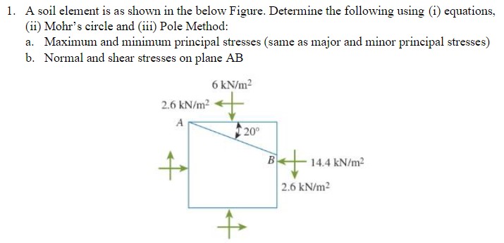 A soil element is as shown in the below Figure.