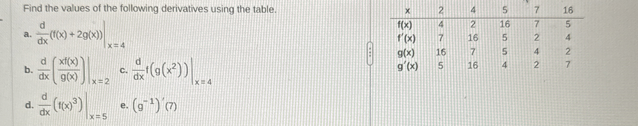Find the values of the following derivatives