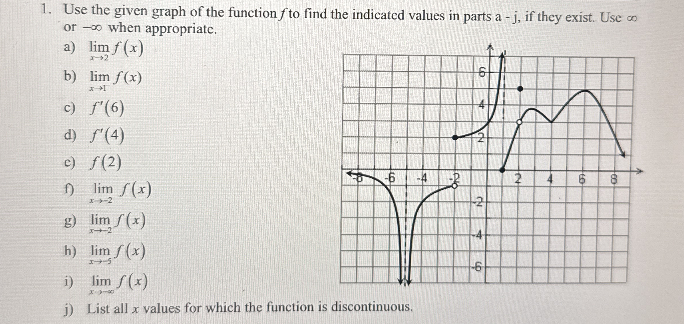 Use the given graph of the function f to find the