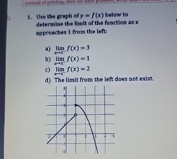 Use the graph of y = f ( x ) below to determine