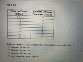 Table 6 - 3 \ table [ [ \ table [ [ Price per
