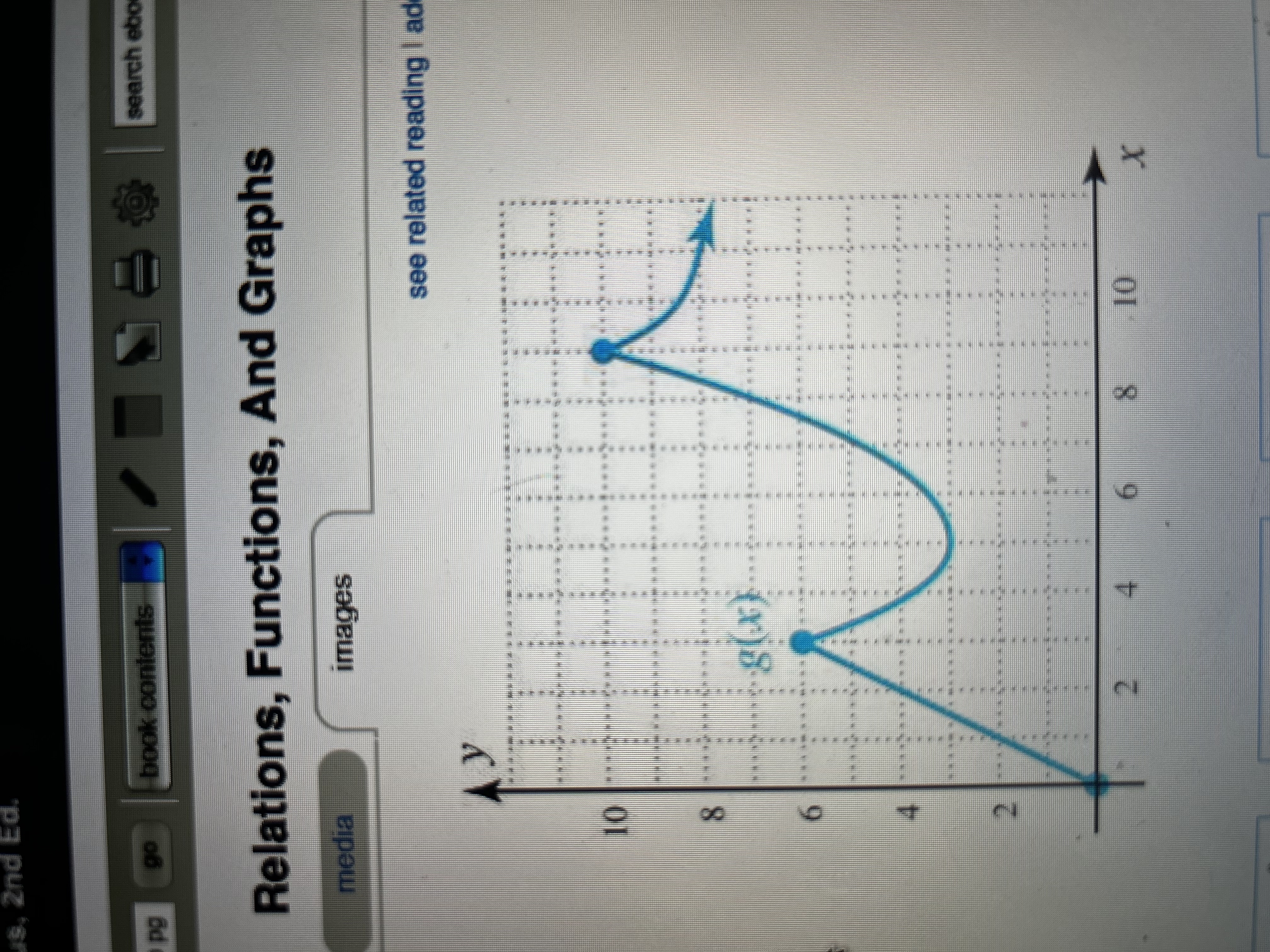Name the intervals ) where the following function