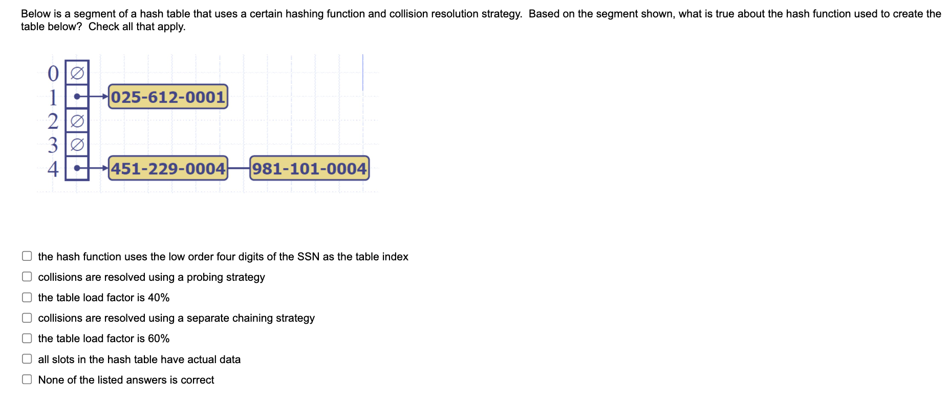Below is a segment of a hash table that uses a