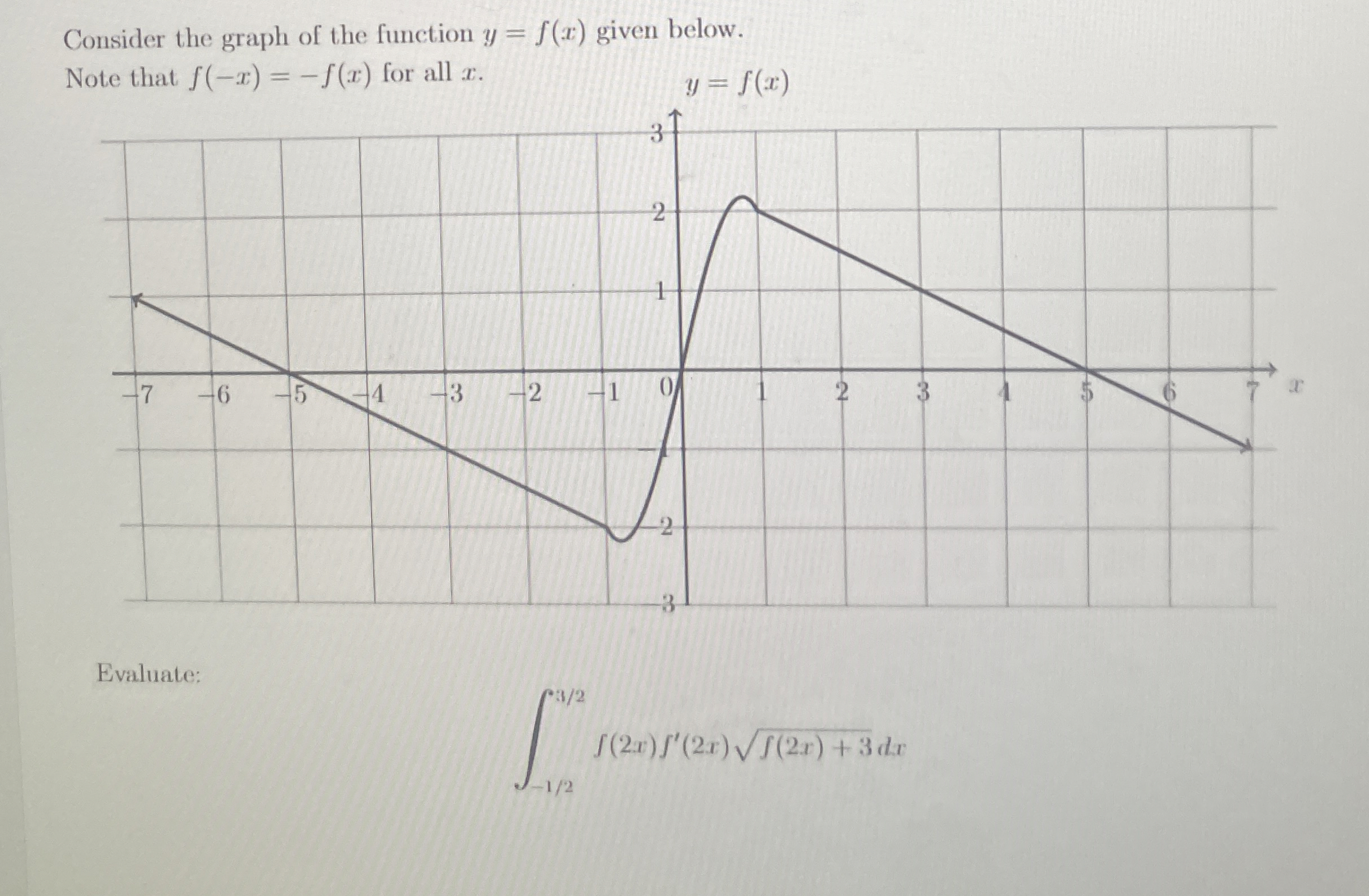 Consider the graph of the function y = f ( x )