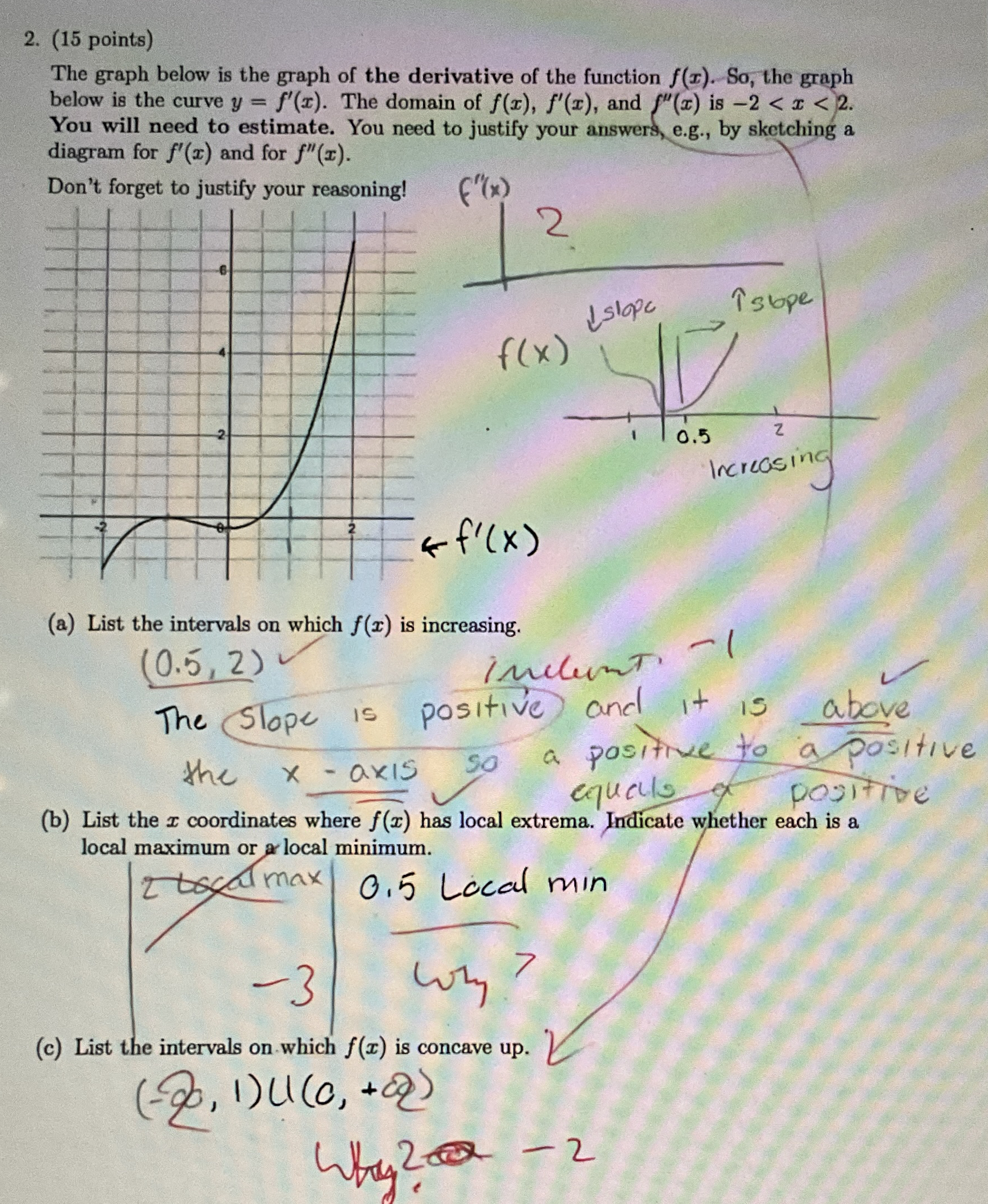 ( 1 5 points ) The graph below is the graph of
