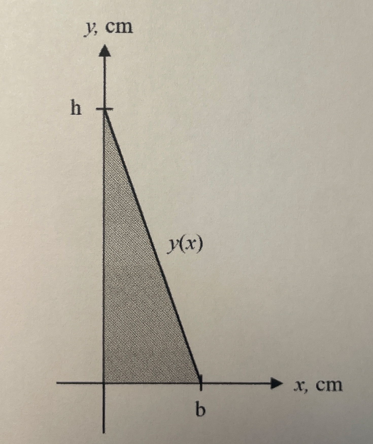 The 2 - D cross section of a wind vane is given
