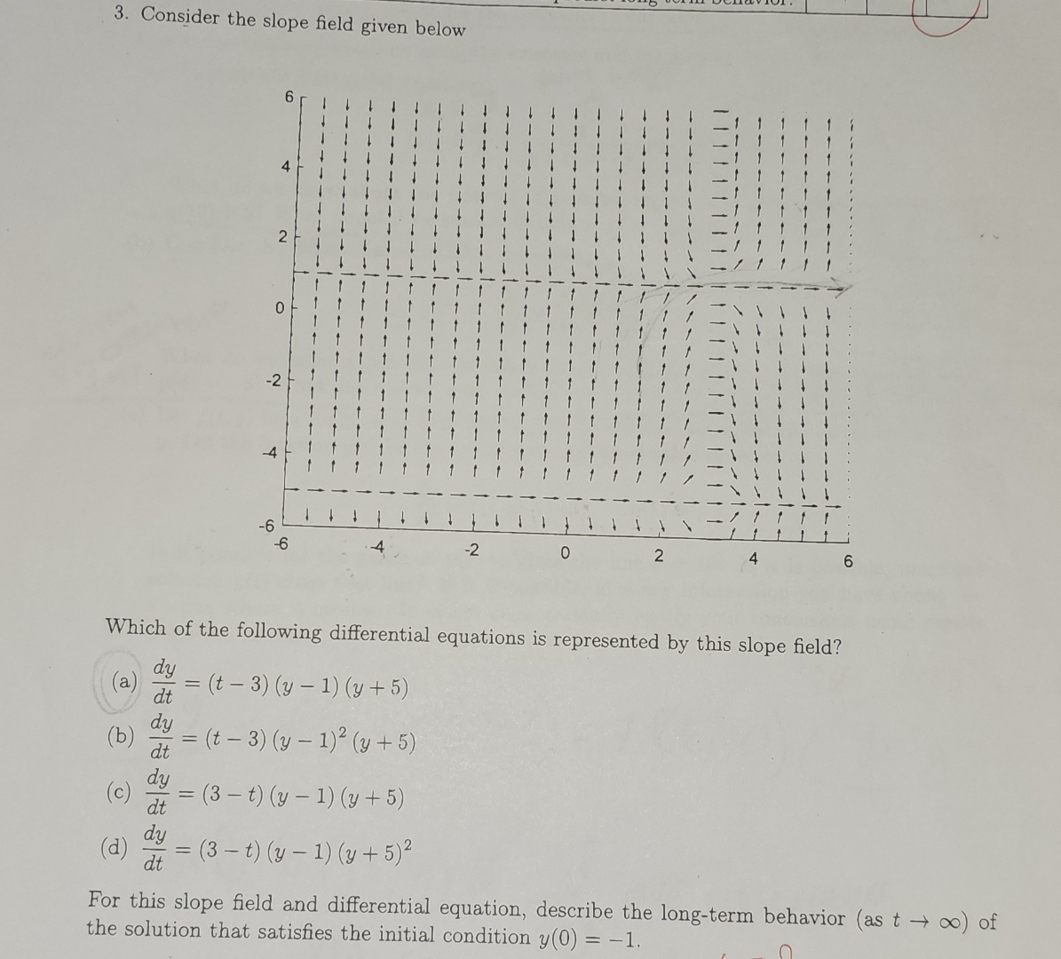 Consider the slope field given below Which of the