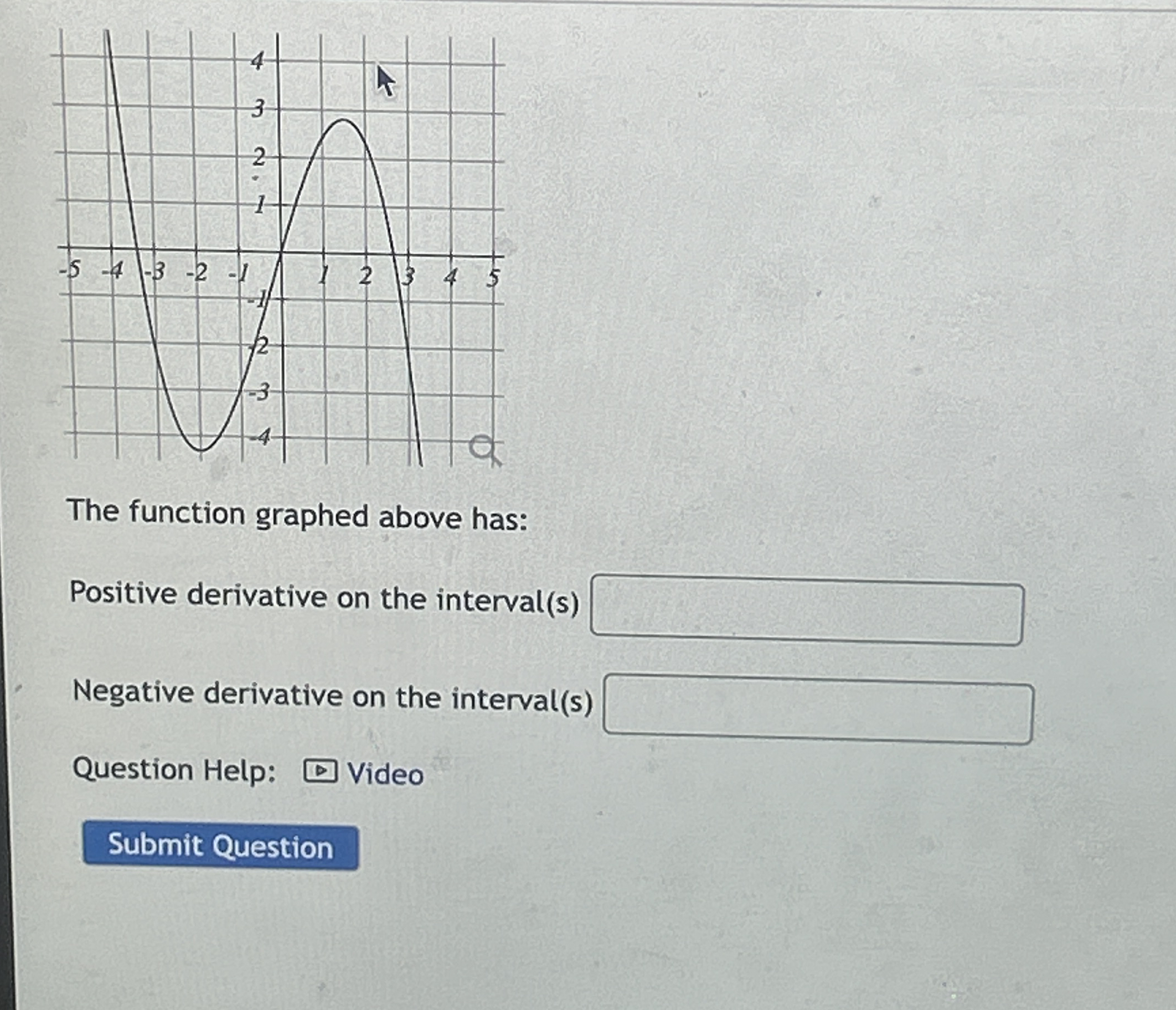 The function graphed above has: Positive