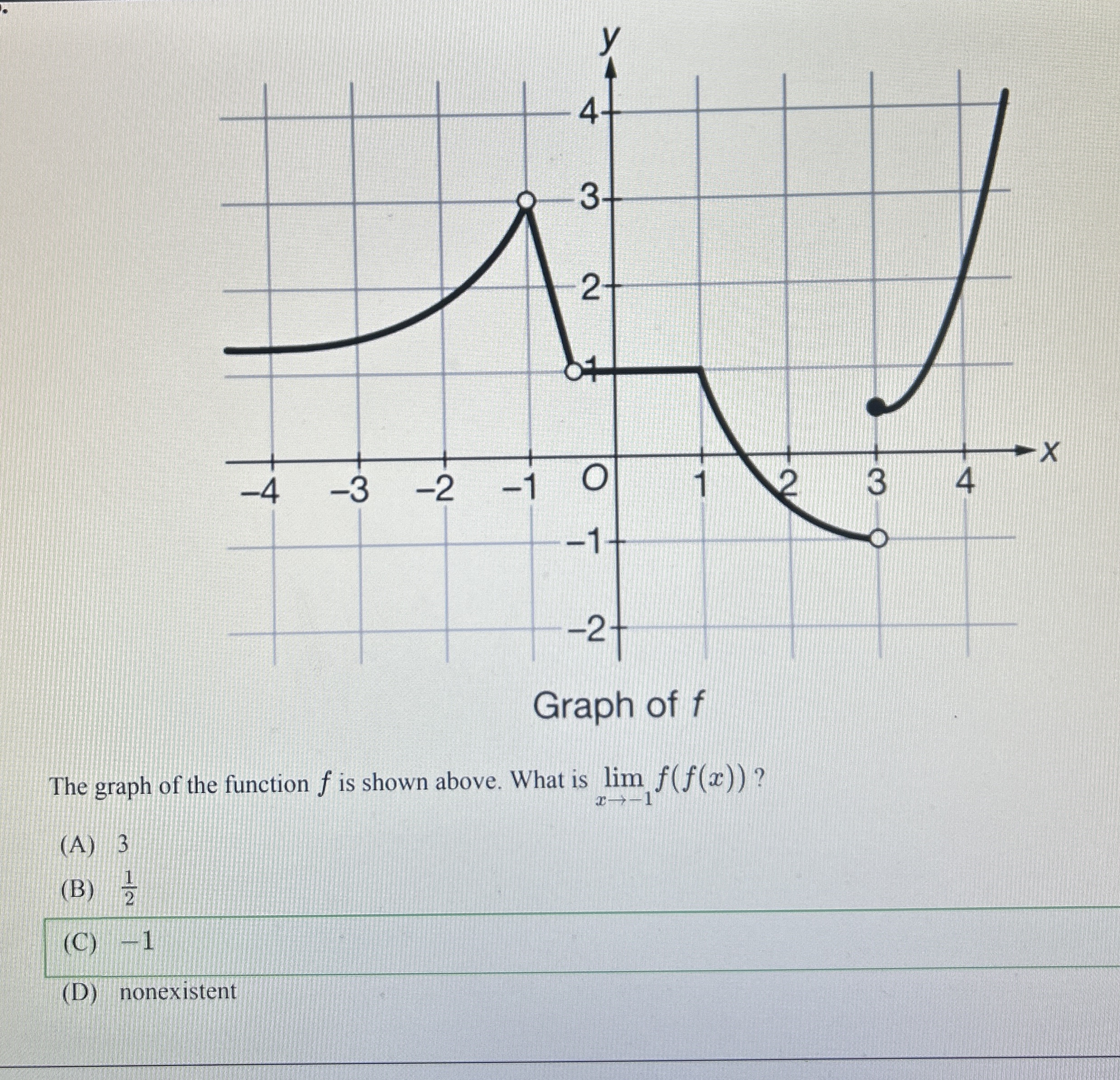 Graph of f The graph of the function f is shown