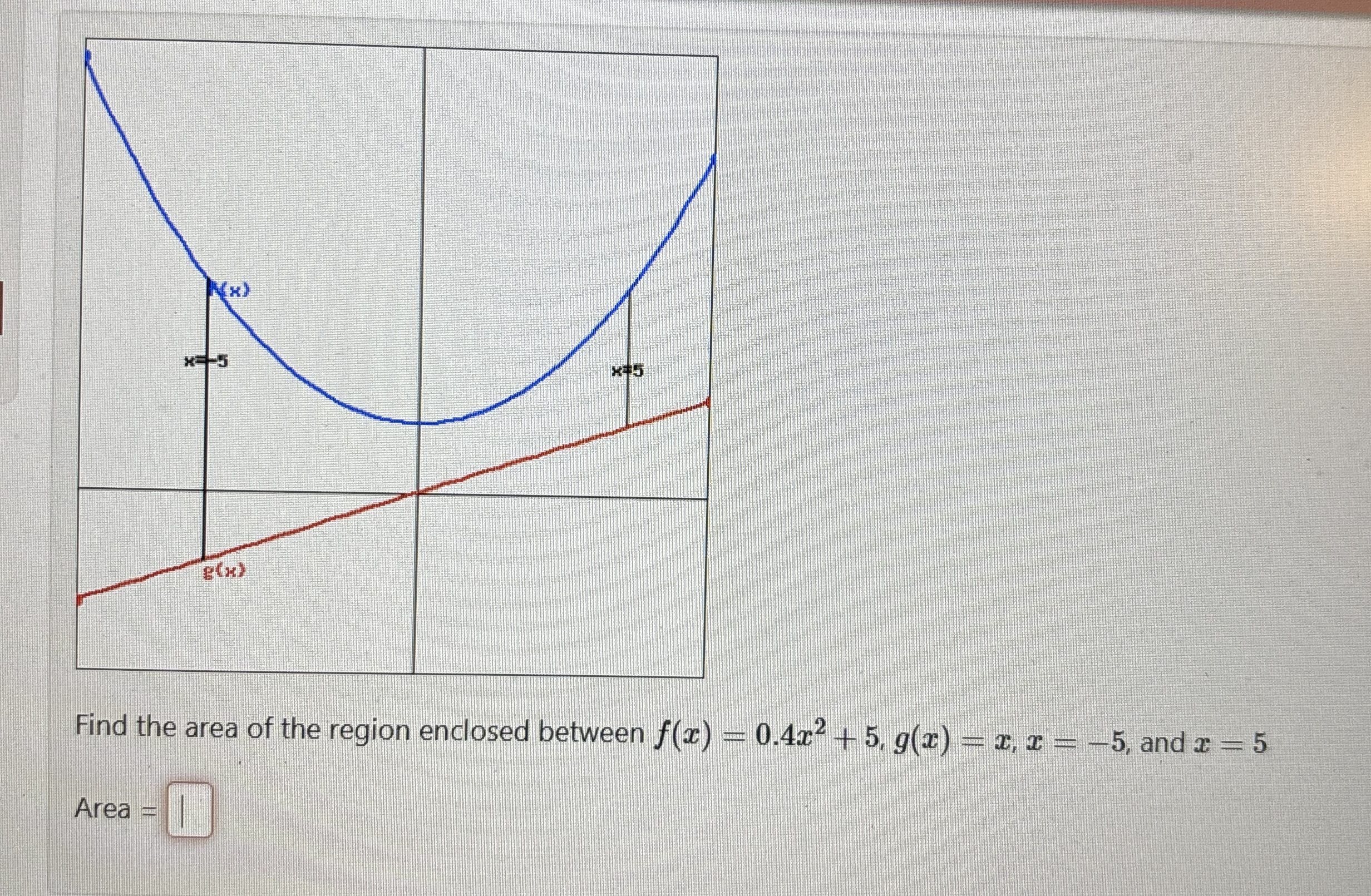 Find the area of the region enclosed between f (