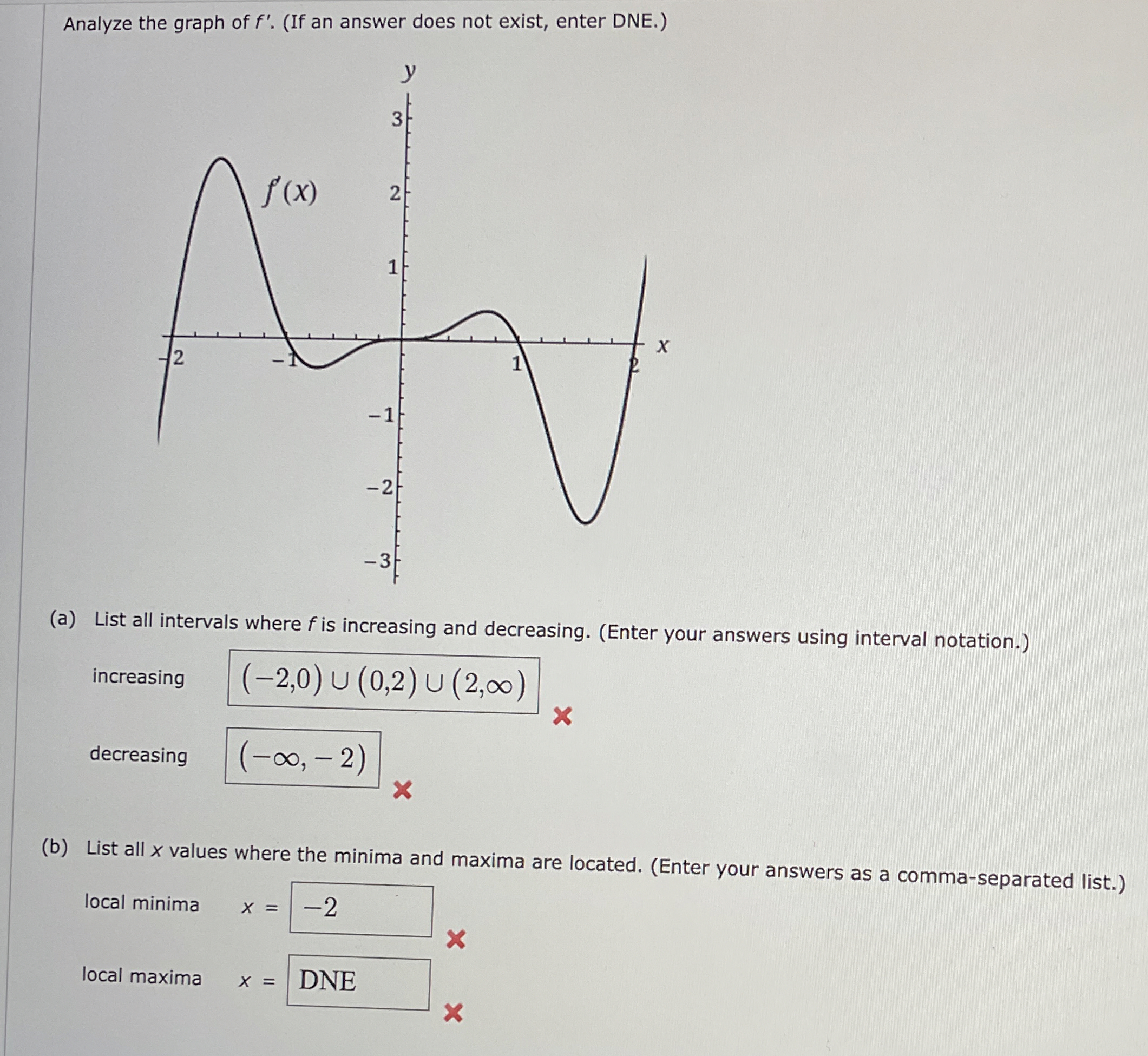 Analyze the graph of f ' . ( If an answer does