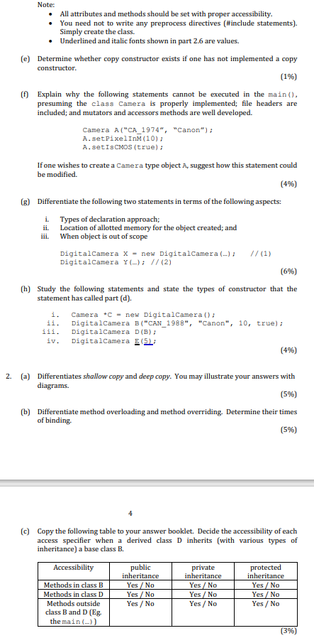 Note: All attributes and methods should be set
