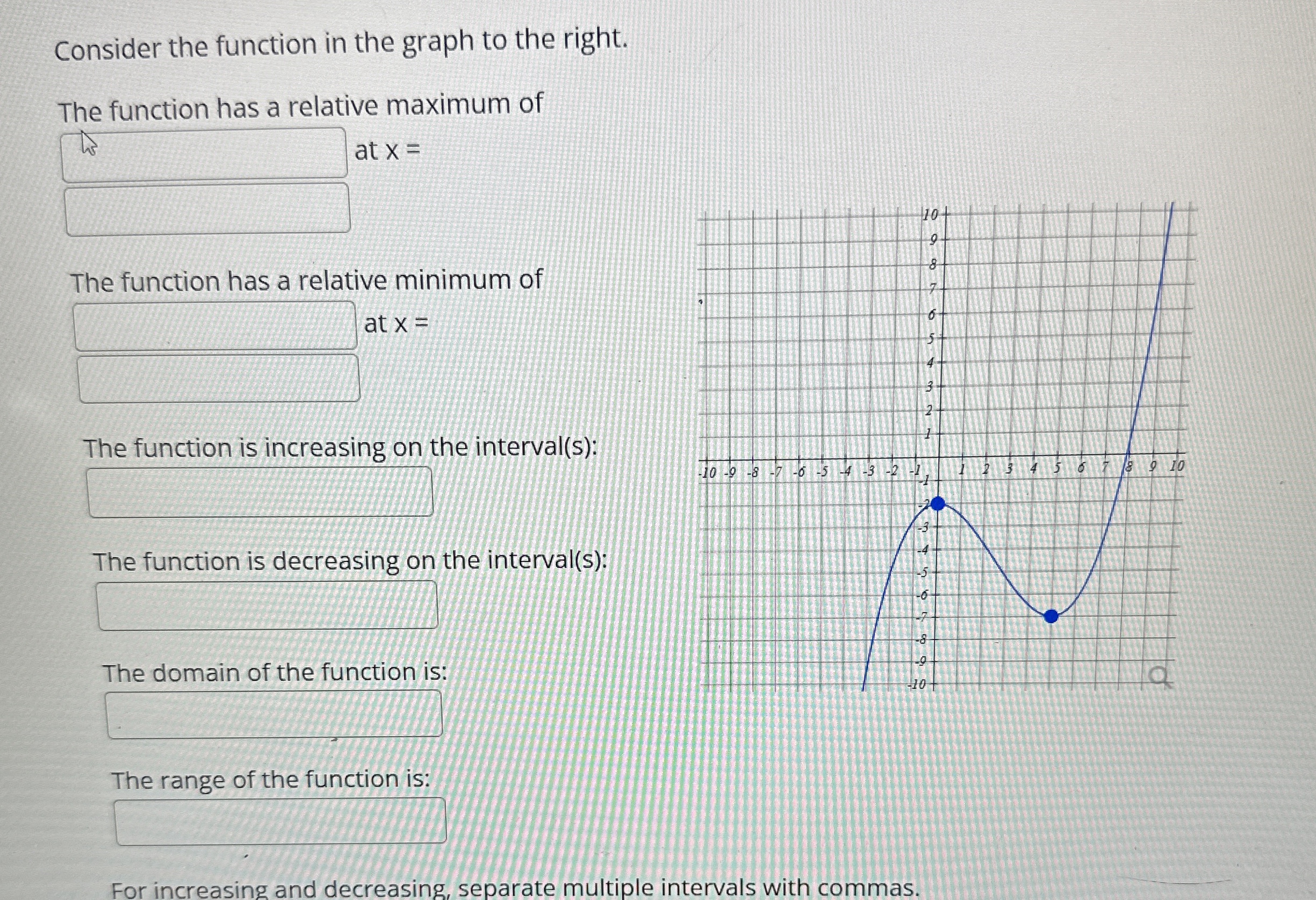 Consider the function in the graph to the right.