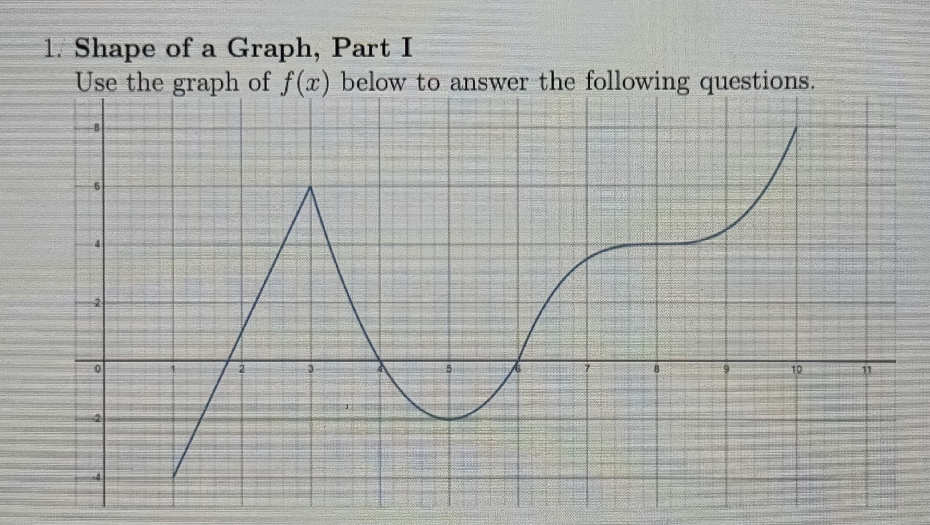 Shape of a Graph, Part II Consider the function f