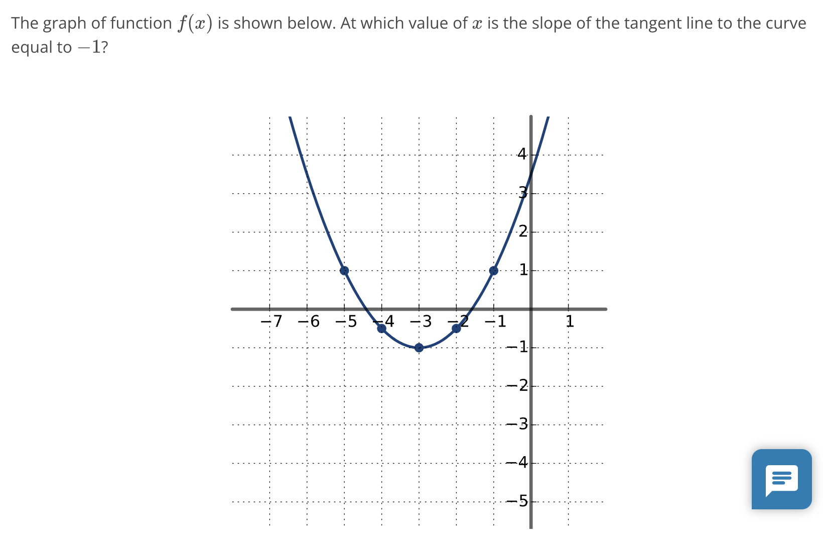 The graph of function \ ( f ( x ) \ ) is shown