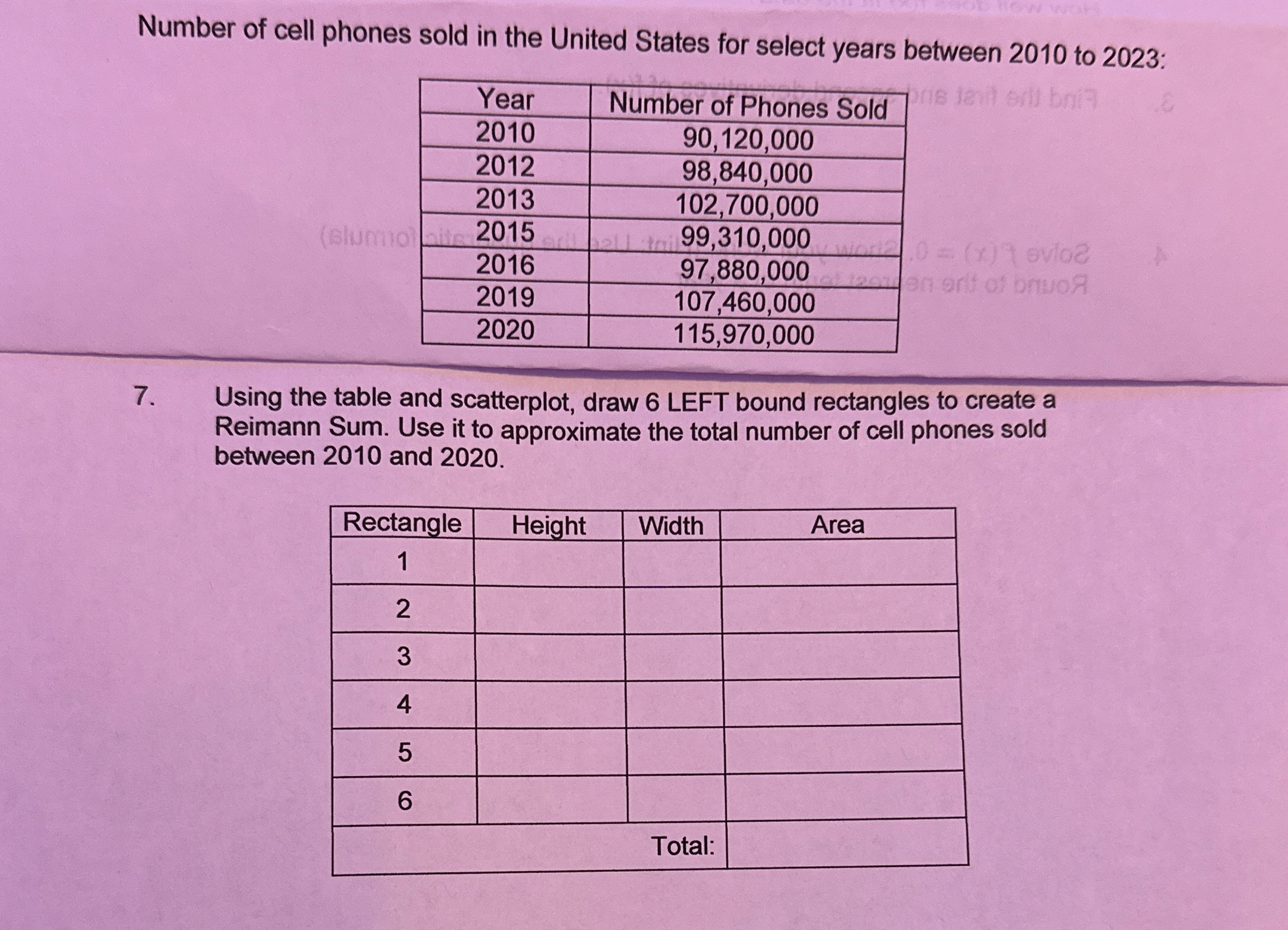 Number of cell phones sold in the United States
