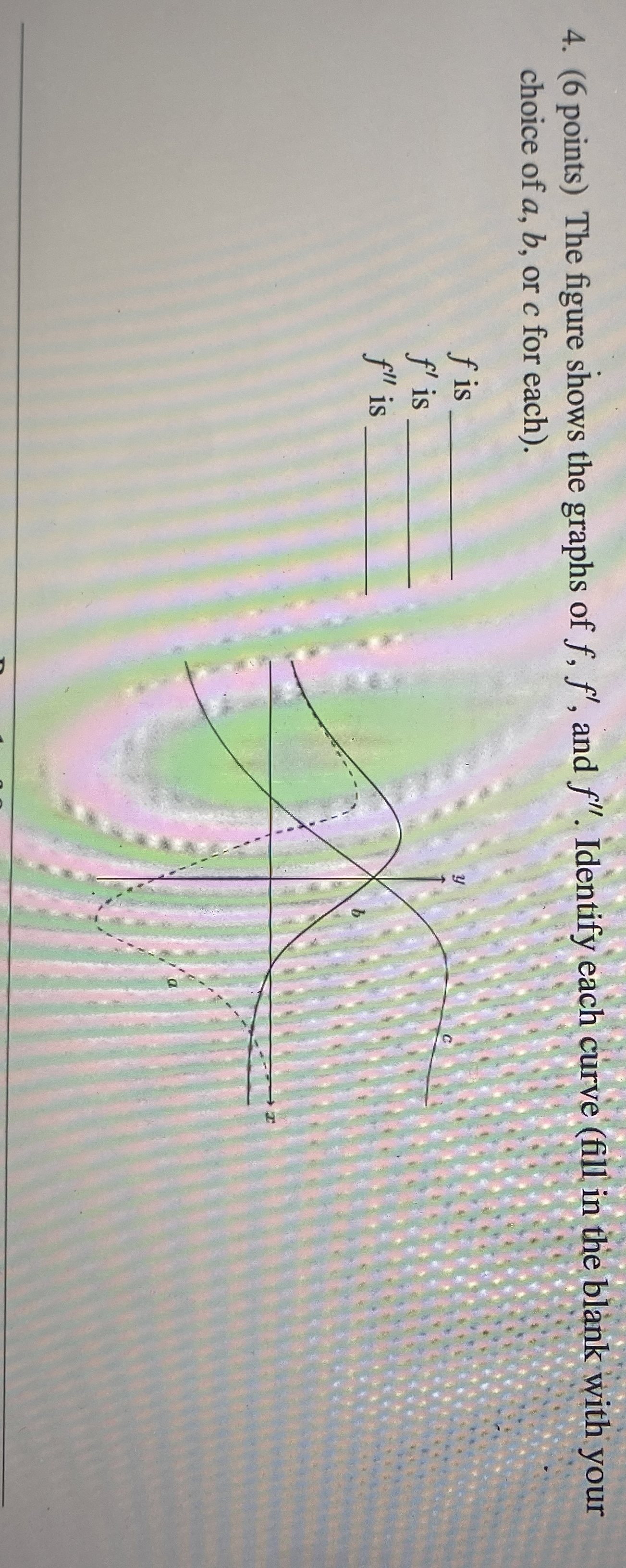 ( 6 points ) The figure shows the graphs of f , f