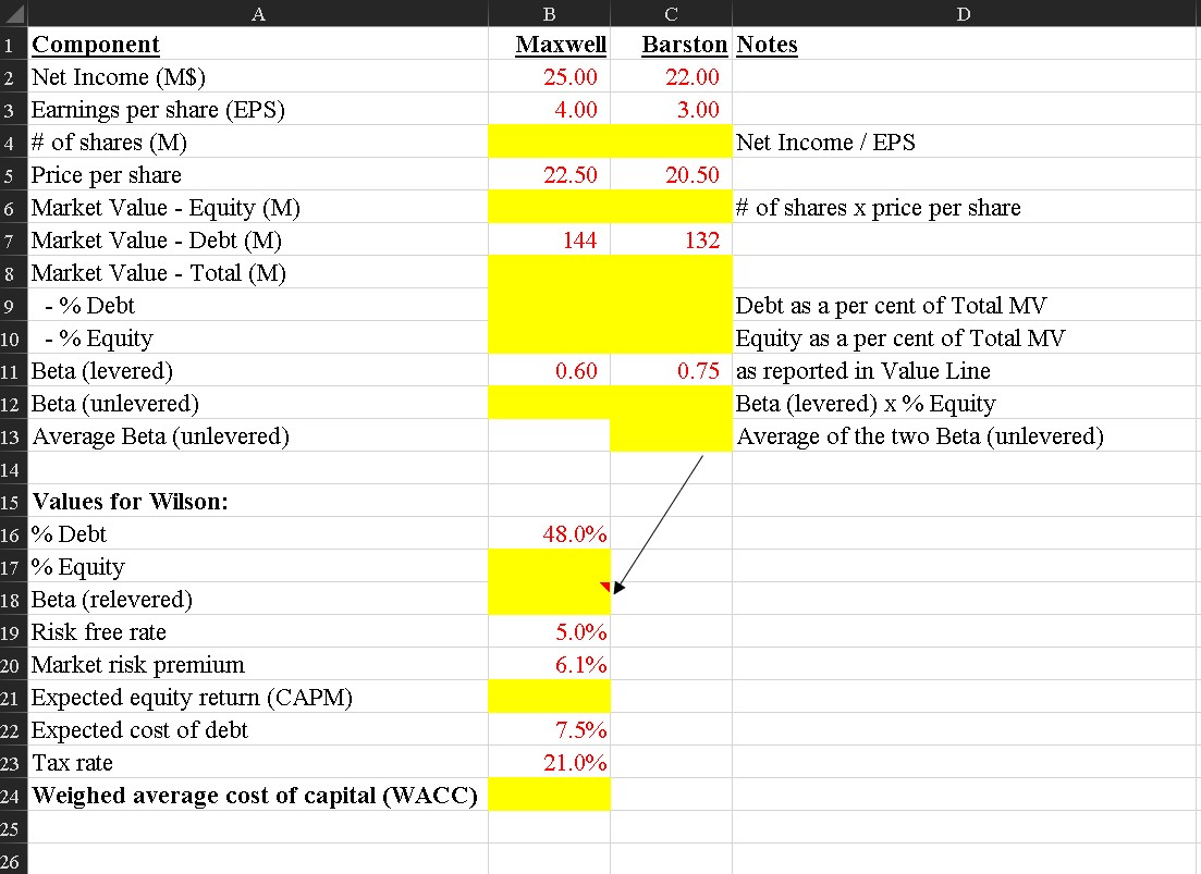 Component Maxwell Barston Notes Net Income ( M$ )