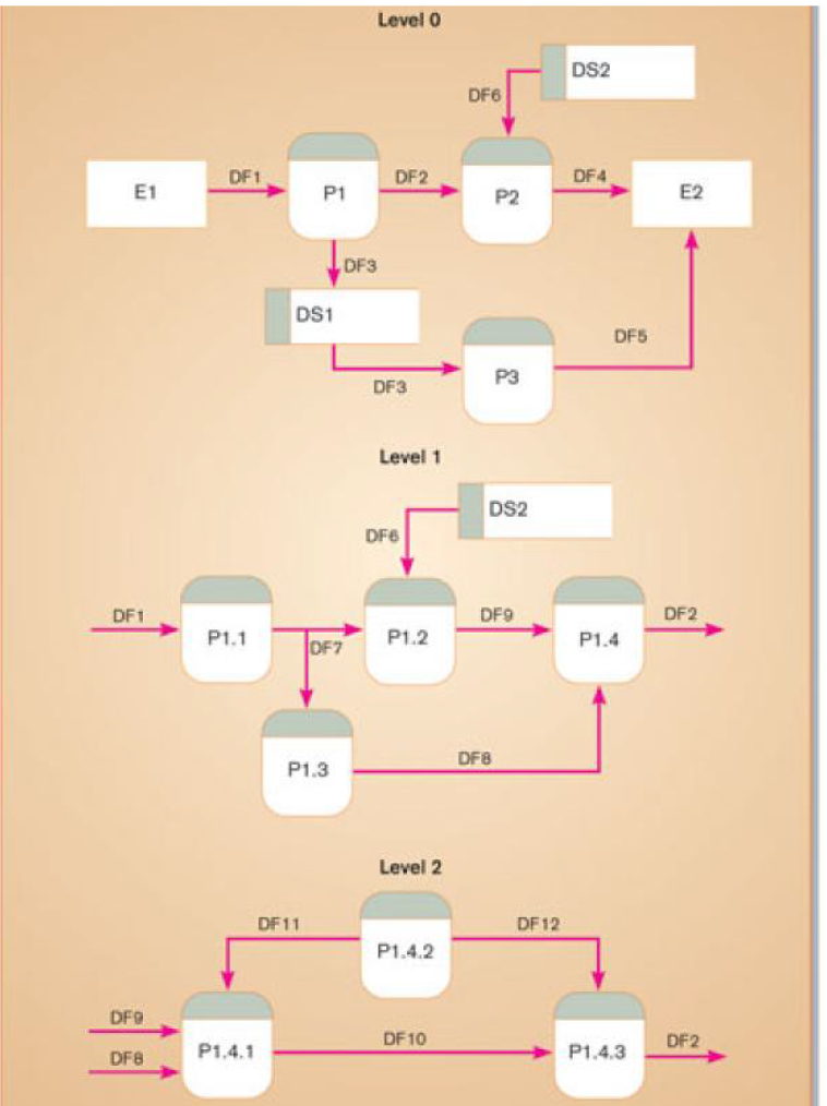 ( 2 points ) Find / identify at least 1 error in