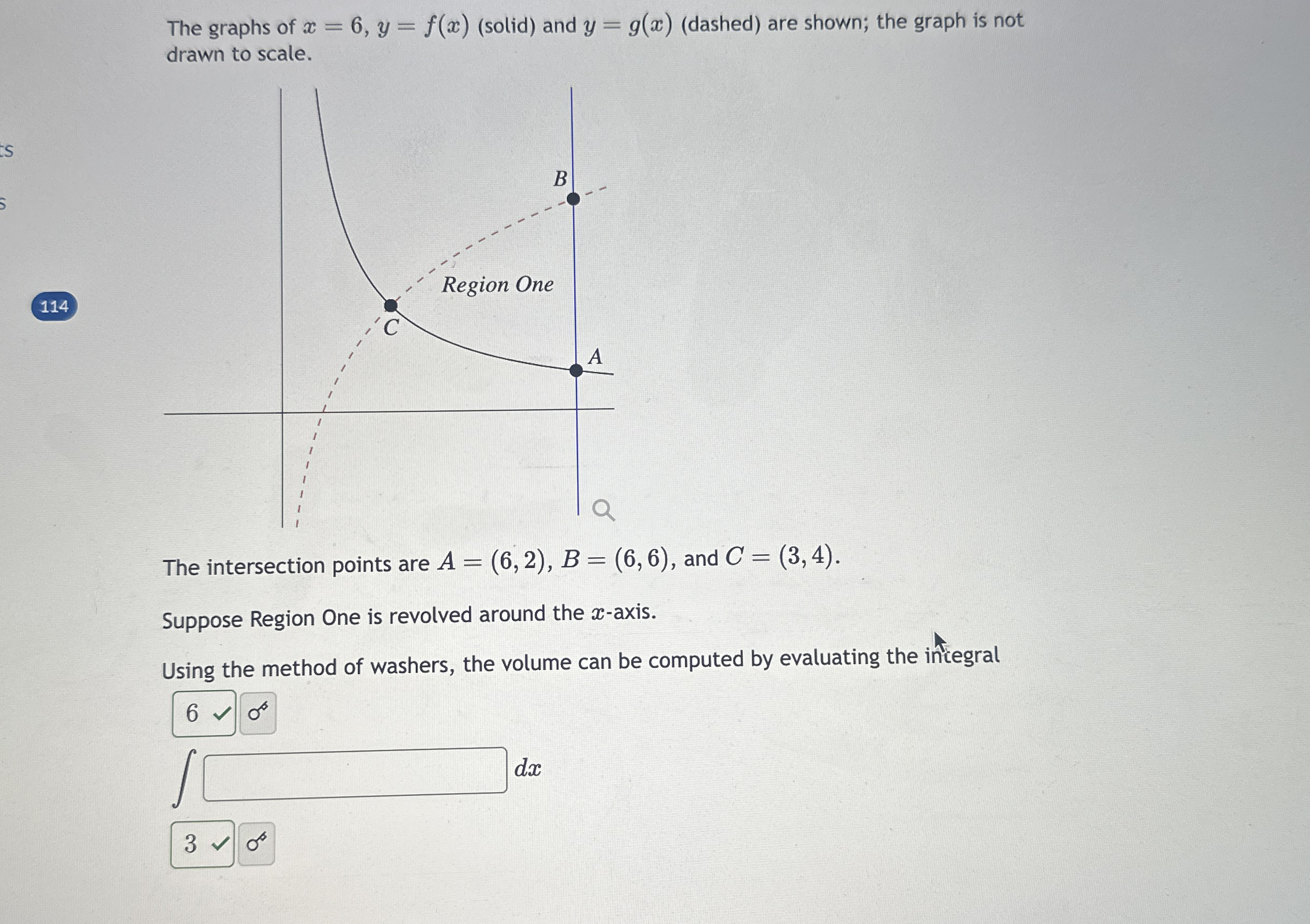 The graphs of x = 6 , y = f ( x ) ( solid ) and y
