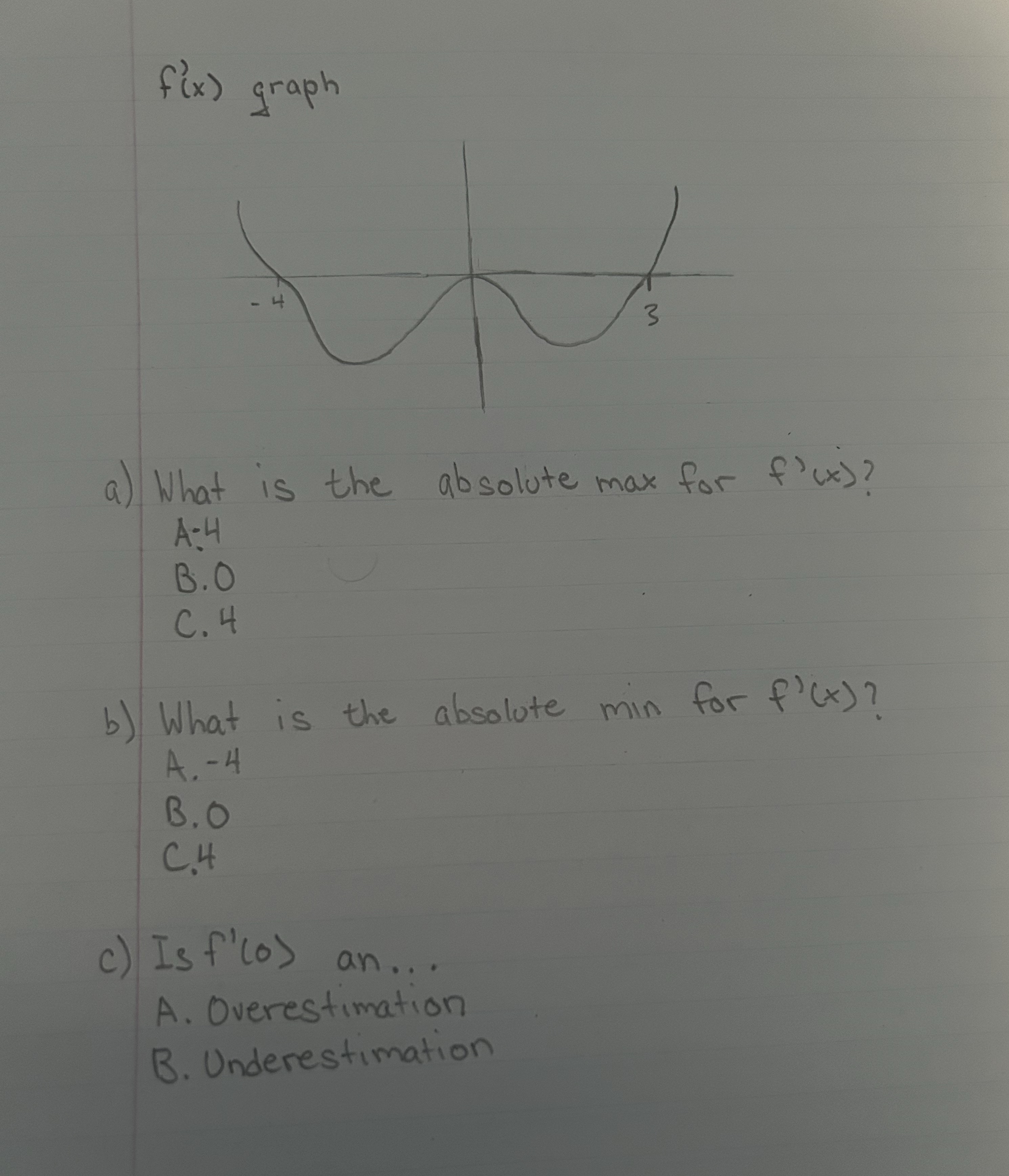 f ' ( x ) graph a ) What is the absolute max for