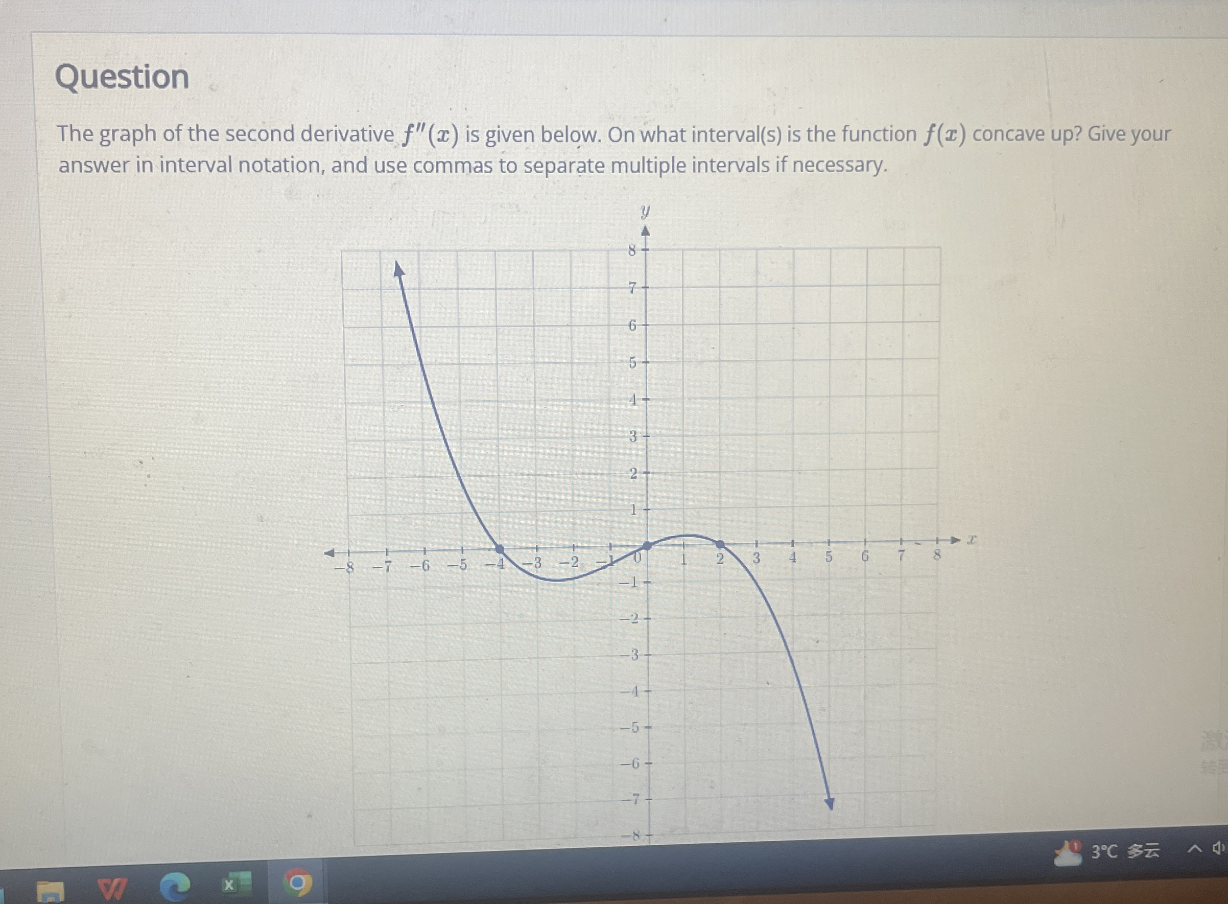 Question The graph of the second derivative f ' '